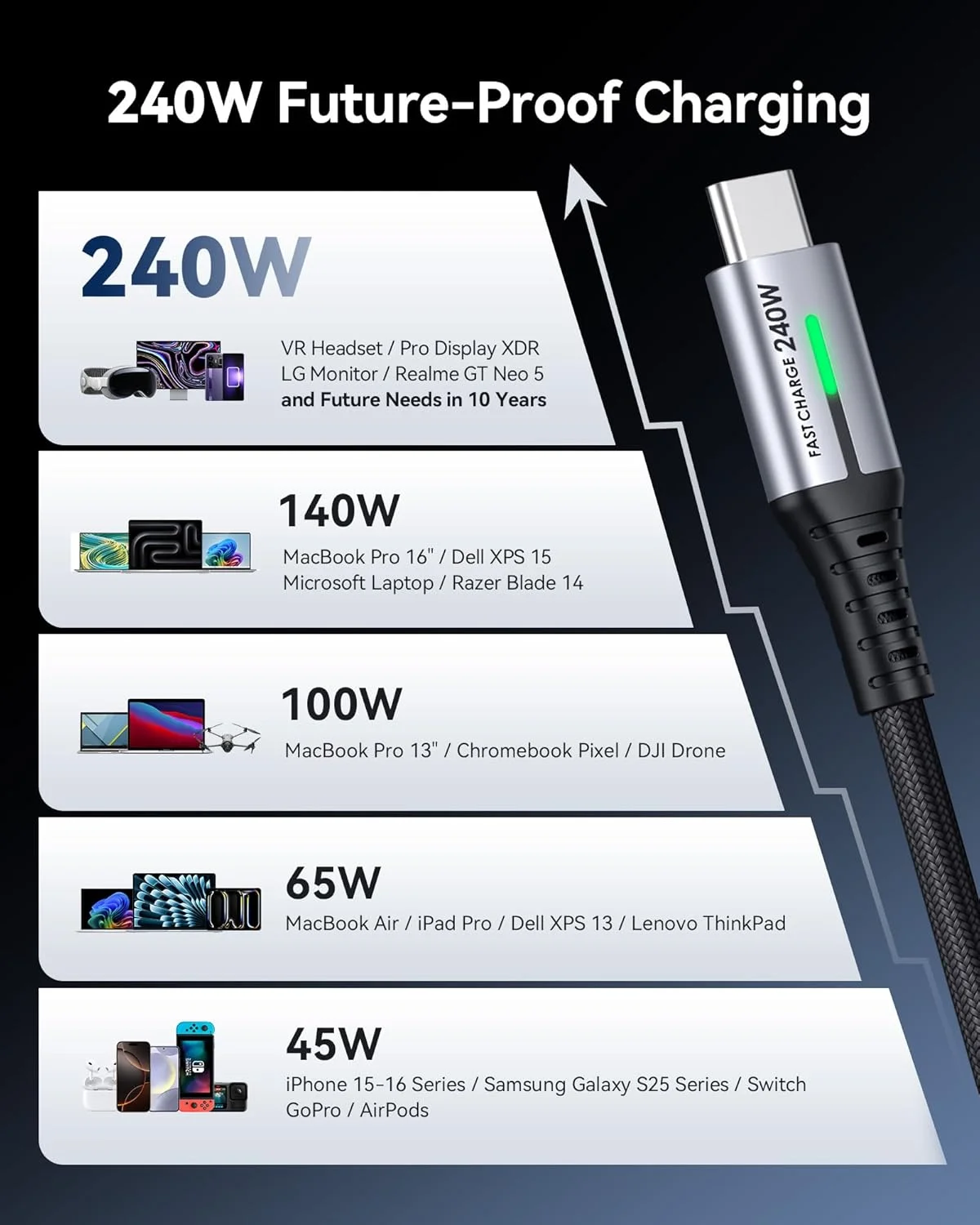 کابل USB-C به USB-C اینیو، شارژ سریع 240 واتی [2 عدد، 2 متری]، کابل شارژر تایپ سی بافته شده، کابل شارژر گوشی USBC برای آیفون 17 16 15 پرو مکس سامسونگ S25 S24 لپ تاپ مک بوک آیپد ایر سوییچ و غیره.