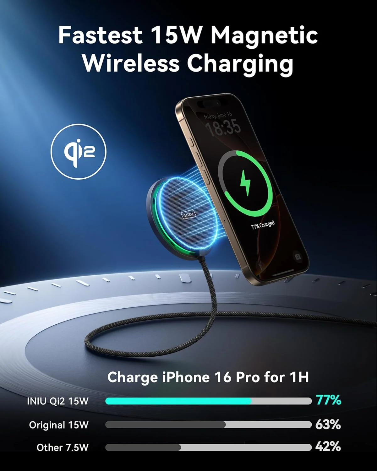 شارژر بی‌سیم مغناطیسی INIU، پد شارژ بی‌سیم سریع 15 واتی Mag-Safe دارای گواهینامه Qi2 با فن خنک‌کننده، فقط برای سری آیفون 17 16 15 14 13 12، ایرپادز و موارد دیگر (آداپتور شامل)
