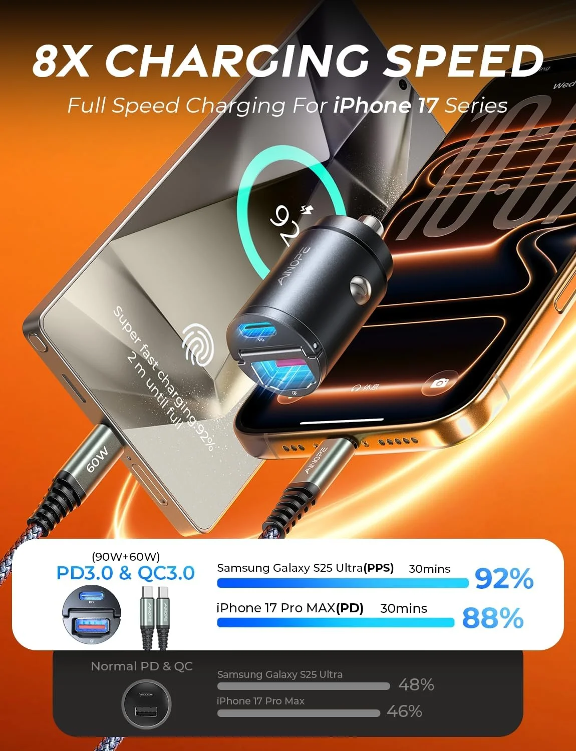 شارژر فوق سریع 90 واتی USB C AINOPE برای آیفون 17 پرو مکس 16 15 14، آداپتور فندکی نامرئی، شارژر سریع Type C [کوچک و فلزی] برای سامسونگ گلکسی S25 S24، مشکی