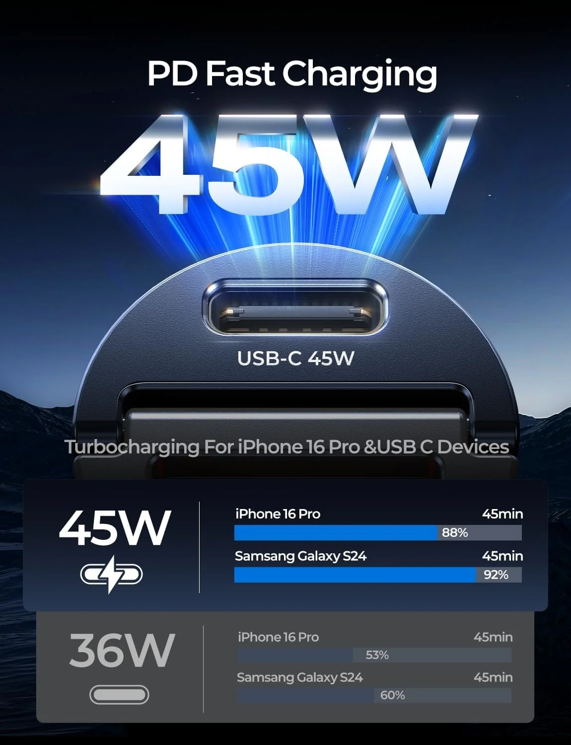 شارژر فندکی USB C سریع 90 واتی AINOPE 17 Air iPhone 16 15 Pro Max، [کوچکترین فلزی] شارژر فندکی USB C PD45W+QC3.0 دو پورت آیپد Samsung Galaxy S25/S24، اندروید، مشکی