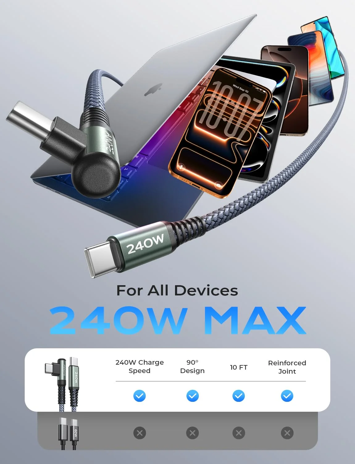 کابل USB C به USB C آینوپ 240 وات [3 متر]، کابل C به C با زاویه راست، شارژ سریع، کابل شارژر تایپ C، مناسب برای آیپد پرو، مک‌بوک ایر/پرو، سامسونگ S25، پیکسل، آیپد