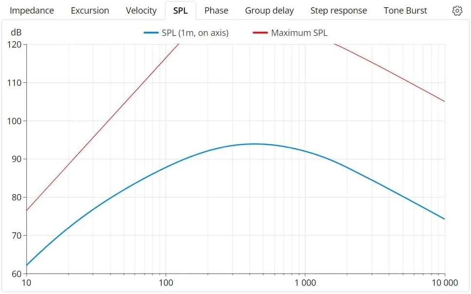 بلندگوی ووفر میان رده FAITAL PRO 10FH520-8، سایز 10 اینچ، مناسب PA، توان 600 وات RMS و حداکثر 1200 وات