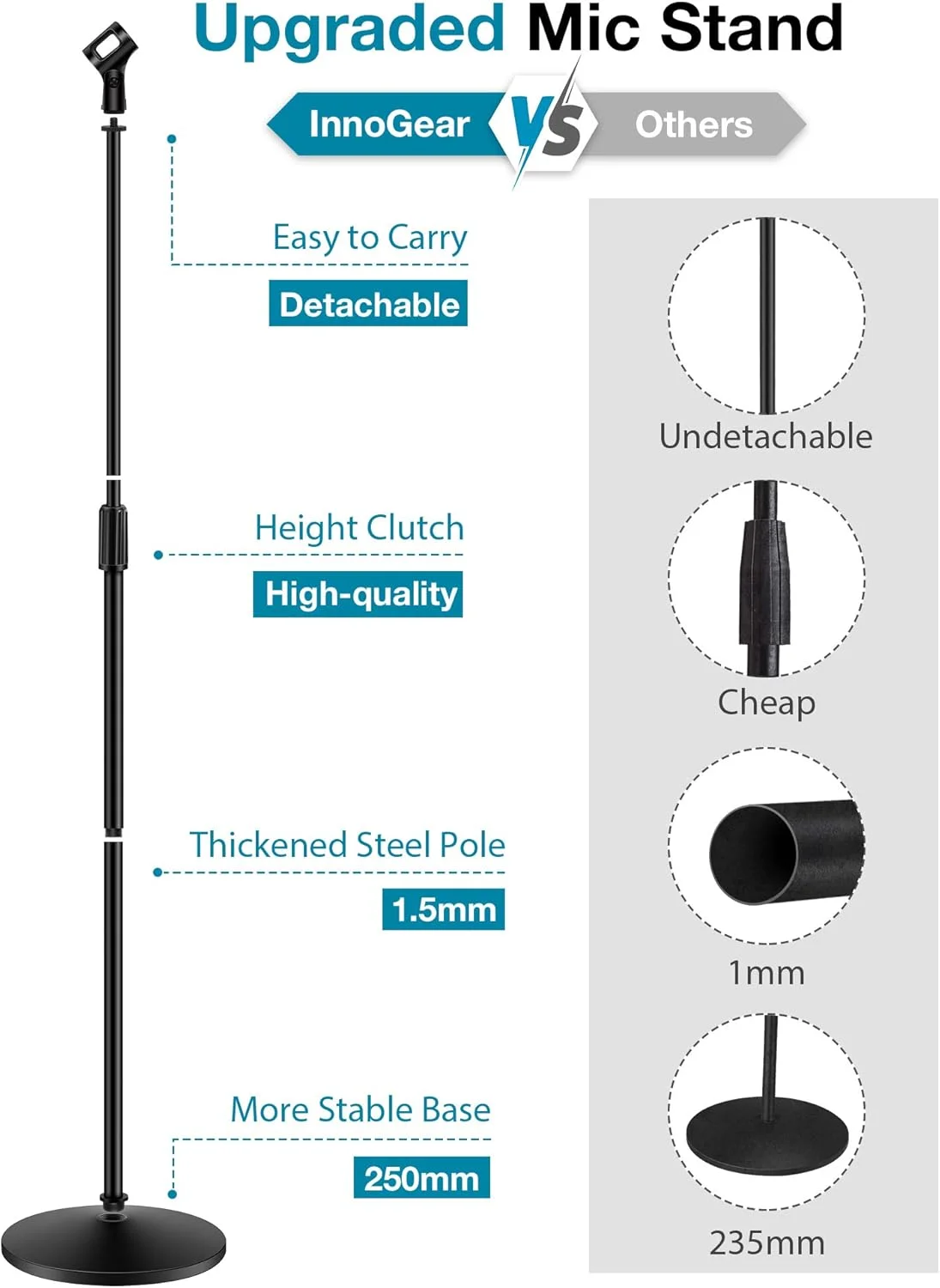 پایه میکروفون جداشدنی InnoGear به همراه 2 عدد کابل XLR میکروفون نر به ماده 1.8 متری برای افکتور، پاور فانتوم، DMX LED، آمپلی فایر، کارت صدا، بلندگو، میکروفون، میکسر صدا، ضبط کننده صدا DSLR