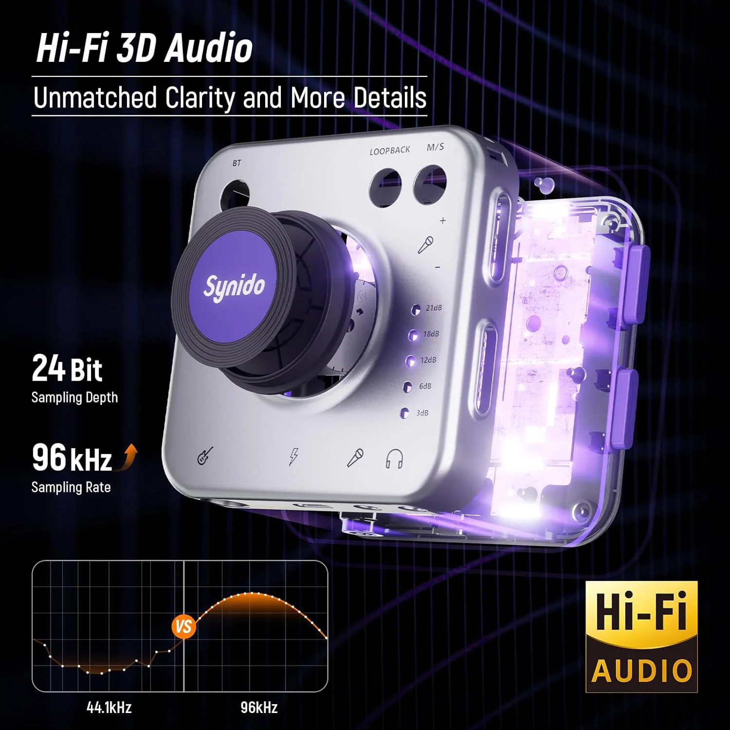 کارت صدای گیتار قابل حمل Synido، آداپتور صوتی 24 بیتی/96 کیلوهرتز با USB-C، پورت های ساز/هدفون برای پخش زنده، تجهیزات ضبط موسیقی برای iPad/iPhone/Android/Mac/PC/Laptop، (A20)