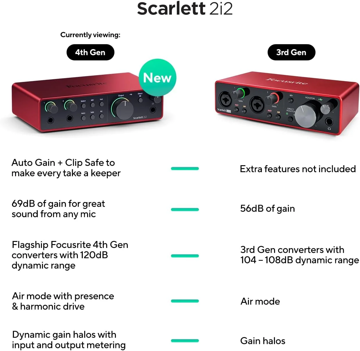 کارت صدای USB Focusrite Scarlett 2i2 نسل 4 برای ضبط صدا، آهنگسازی، استریم و پادکست — ضبط با کیفیت استودیویی و نرمافزارهای مورد نیاز برای ضبط کارت صدای USB Focusrite Scarlett 2i2 نسل 4 برای ضبط صدا، آهنگسازی، استریم و پادکست — ضبط با کیفیت استودیویی و نرمافزارهای مورد نیاز برای ضبط