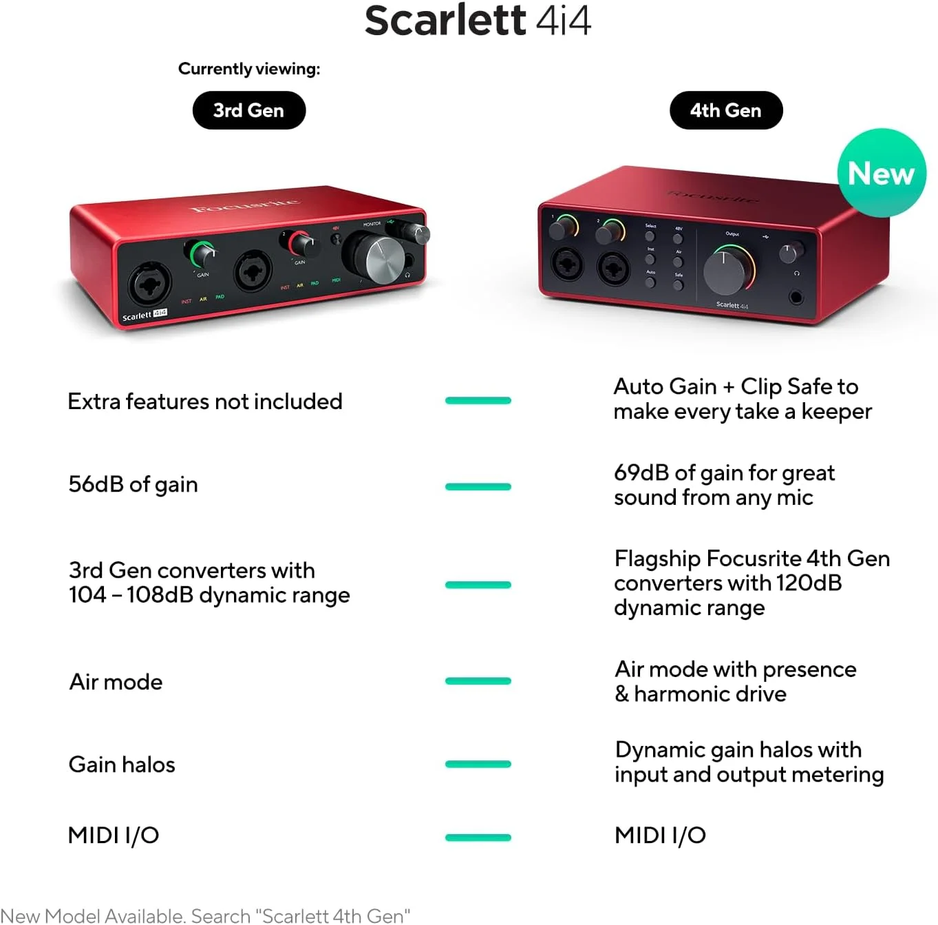 کارت صدای USB Focusrite Scarlett 4i4 نسل سوم برای ضبط، آهنگسازی و استریمینگ - ضبط با کیفیت استودیویی و پخش شفاف کارت صدای USB Focusrite Scarlett 4i4 نسل سوم برای ضبط، آهنگسازی و استریمینگ - ضبط با کیفیت استودیویی و پخش شفاف