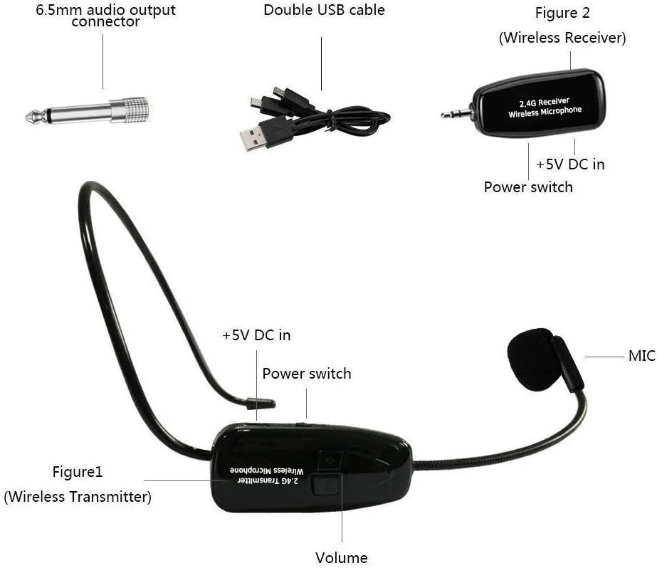 میکروفون بی سیم هدست 2.4G میکروفون بی سیم هدست و دستی 2 در 1 قابل شارژ برای تقویت کننده صدا، بلندگوهای استیج، معلم، راهنمای تور، مربی تناسب اندام