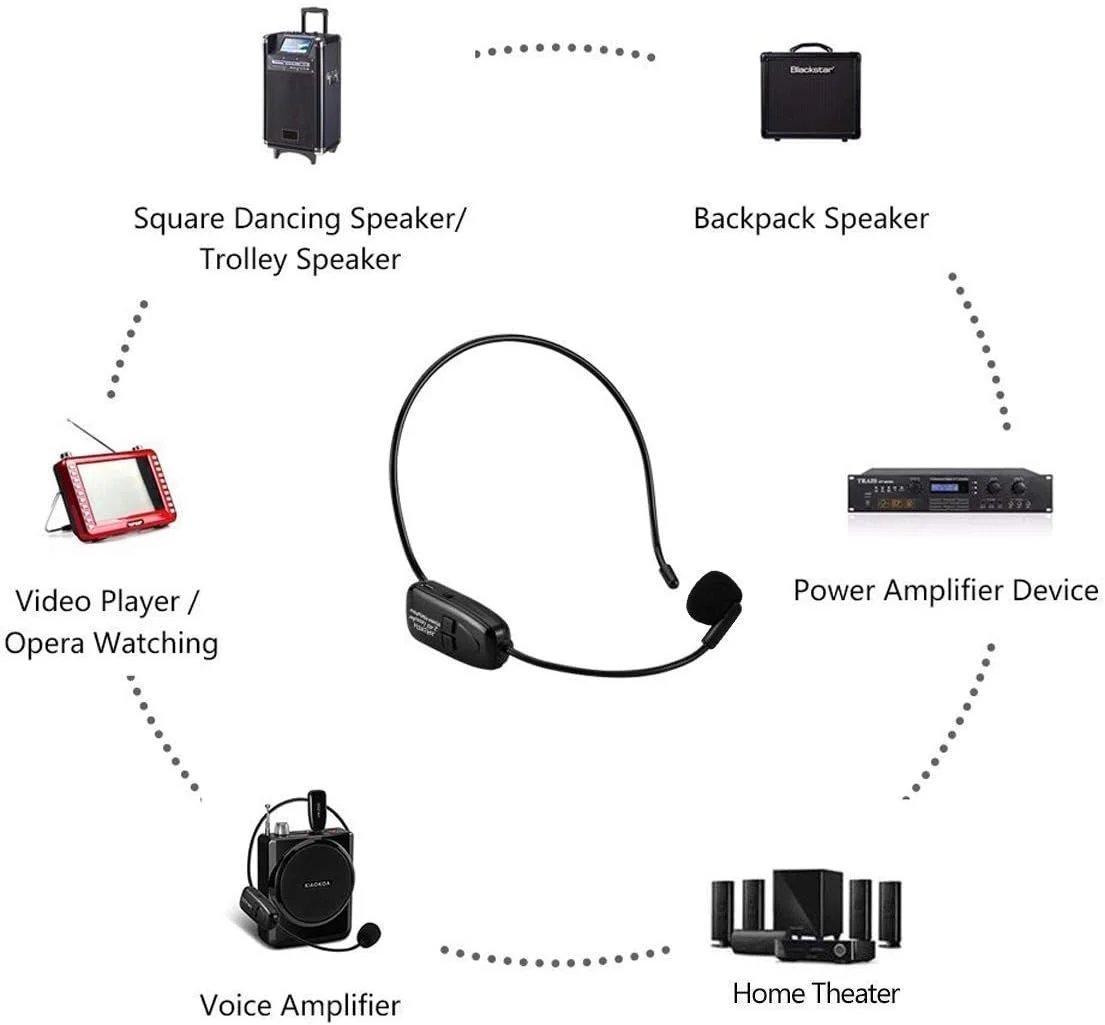 میکروفون بی سیم هدست 2.4G میکروفون بی سیم هدست و دستی 2 در 1 قابل شارژ برای تقویت کننده صدا، بلندگوهای استیج، معلم، راهنمای تور، مربی تناسب اندام