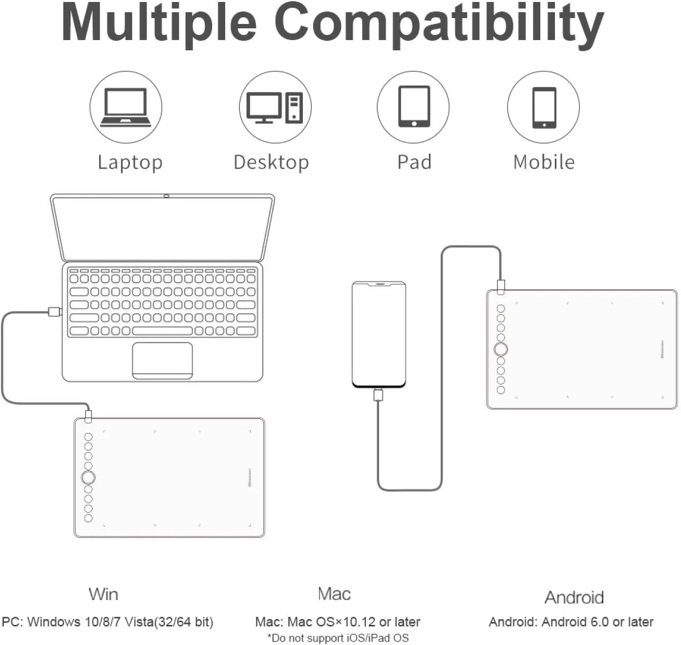 تبلت طراحی گرافیکی دیجیتال Labymos با ناحیه کاری 9.45x6.1 اینچ، 8192 سطح حساسیت، 330PPS با قلم بدون نیاز به باتری، پشتیبانی از اتصال به کامپیوتر/موبایل/لپ تاپ، سازگار با ویندوز، مک و اندروید برای نقاشی و طراحی