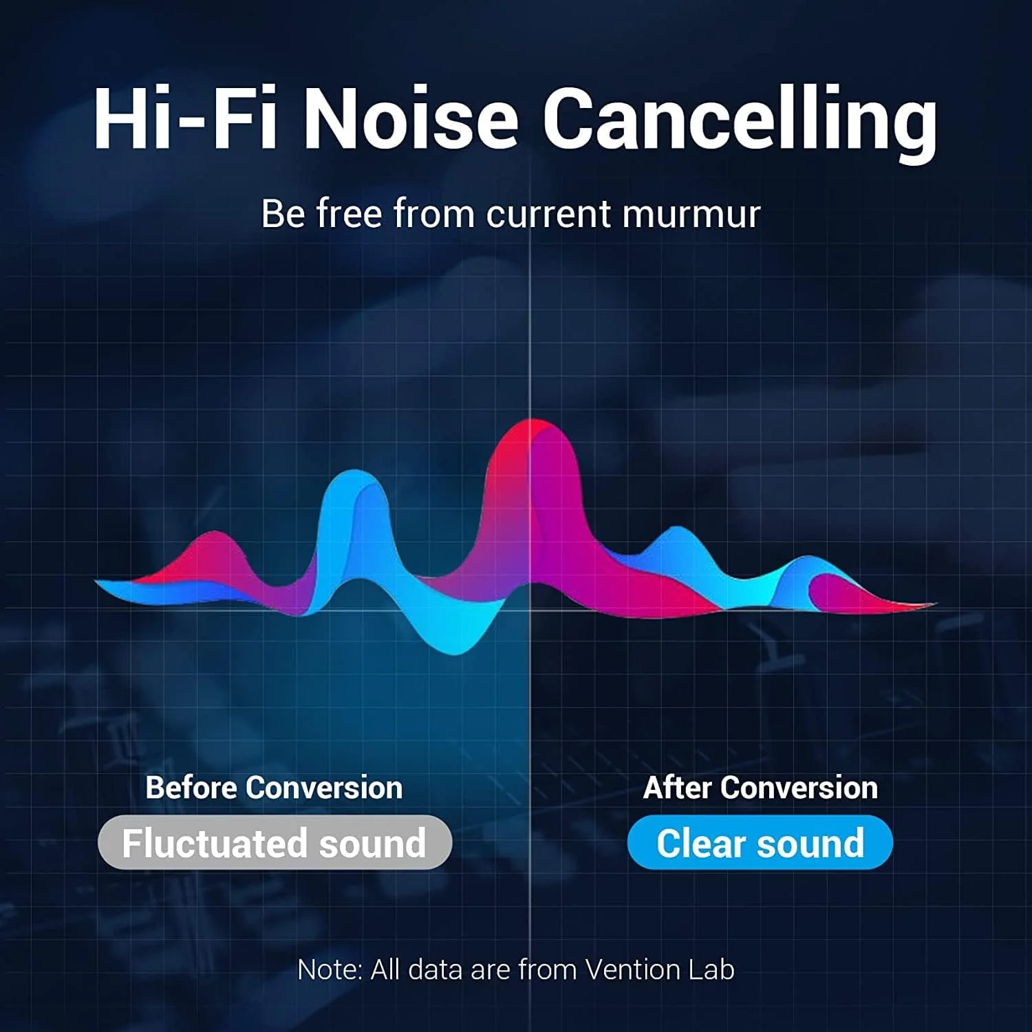 کابل صوتی Type-C به دو RCA ونشن، روکش بافته شده کتان، نری به نری، روکش طلا، کابل آداپتور تقسیم کننده استریو Aux برای دستگاه های USB C، اتصال تلویزیون، مک بوک، آمپلی فایر بلندگو، 0.5 متر