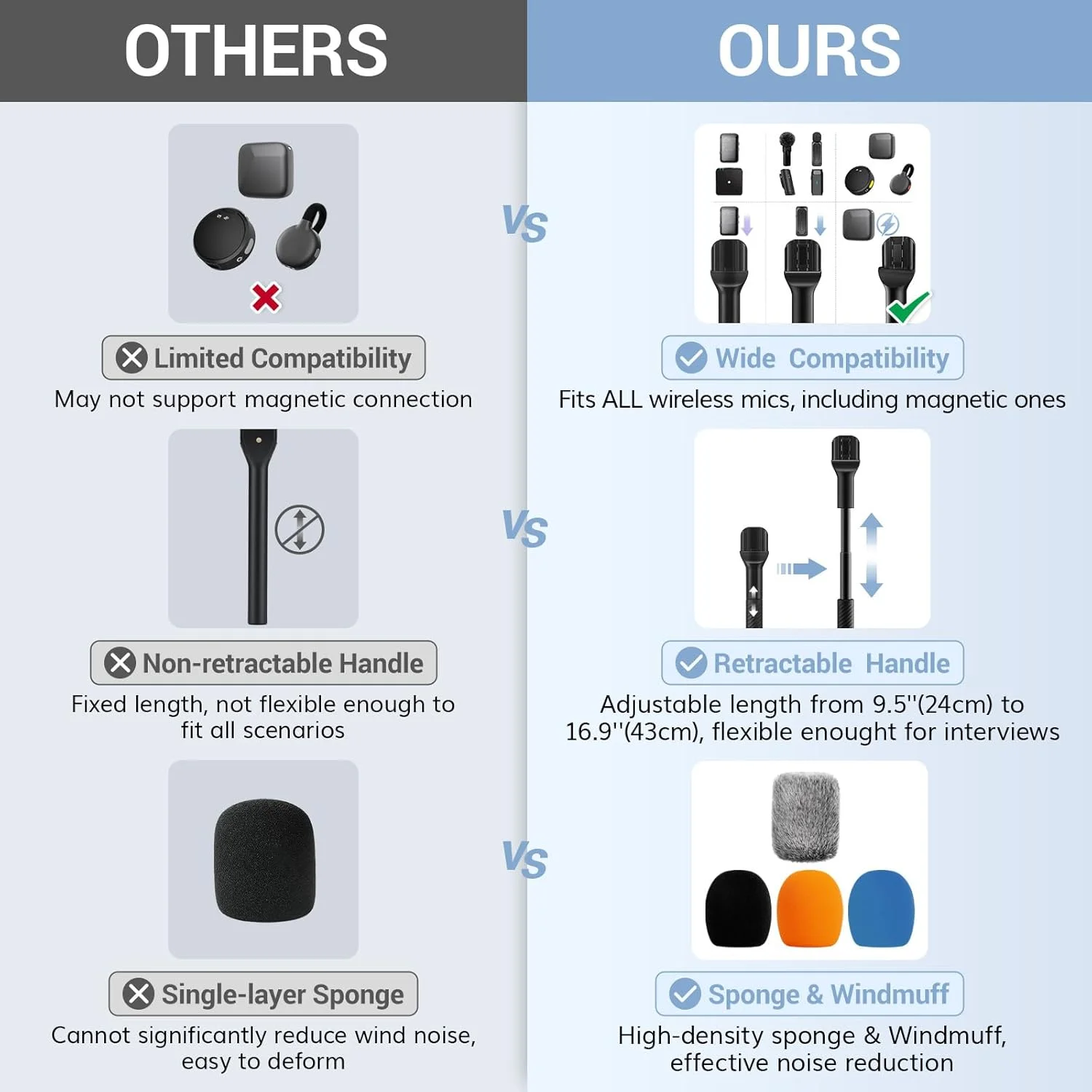 آداپتور دستی TONOR برای میکروفون DJI، RODE، آداپتور میکروفون دستی با طول قابل تنظیم برای همه میکروفون های یقه ای، ریگ با پرچم کانال، دستگیره لاستیکی، محافظ باد برای ولاگ ها، گزارش ها، مصاحبه ها، TP40 آداپتور دستی TONOR برای میکروفون DJI، RODE، آداپتور میکروفون دستی با طول قابل تنظیم برای همه میکروفون های یقه ای، ریگ با پرچم کانال، دستگیره لاستیکی، محافظ باد برای ولاگ ها، گزارش ها، مصاحبه ها، TP40