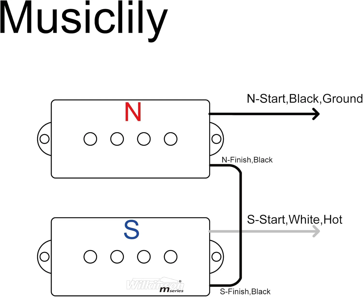 مجموعه پیکاپ هامباکر ویلکینسون WOPB Vari Gauss سرامیکی 4 سیم مناسب برای گیتار بیس الکتریک مدل PB، مشکی