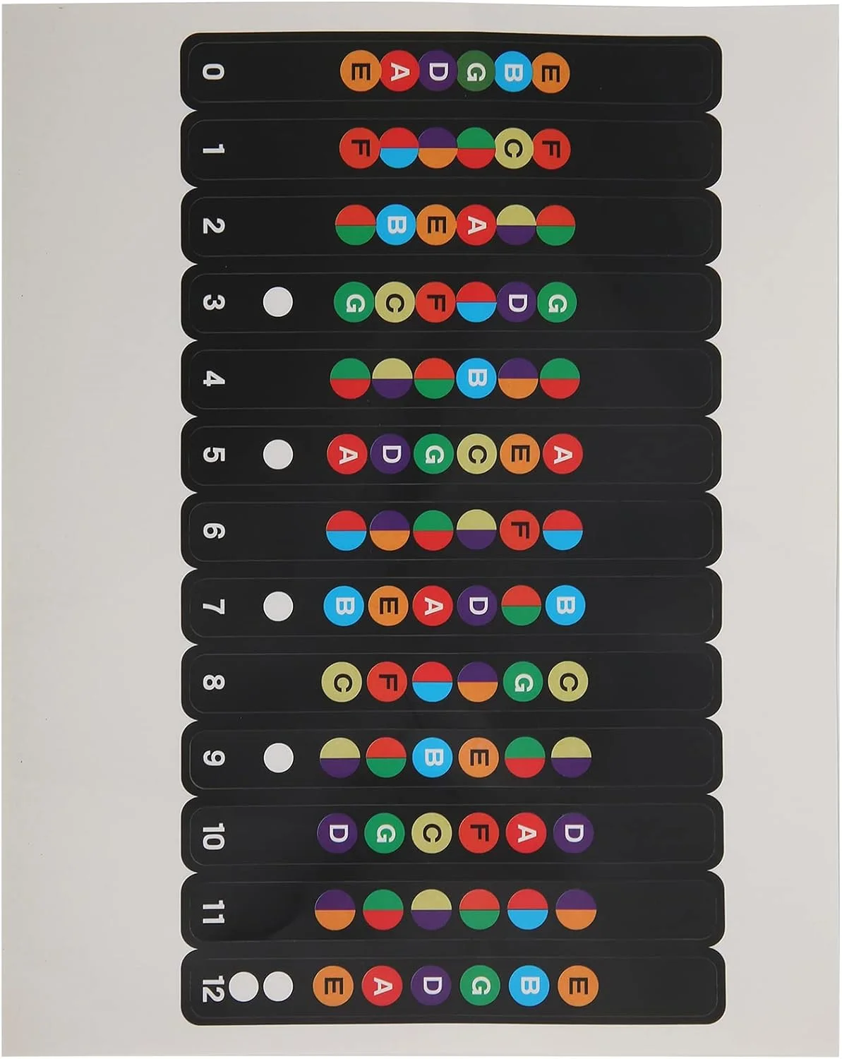 برچسب‌های فرت‌بورد گیتار، برچسب‌های نت گیتار، برچسب آموزش تبلچر گیتار برای نوازندگان مبتدی، مناسب برای گیتار آکوستیک الکتریک 6 سیم