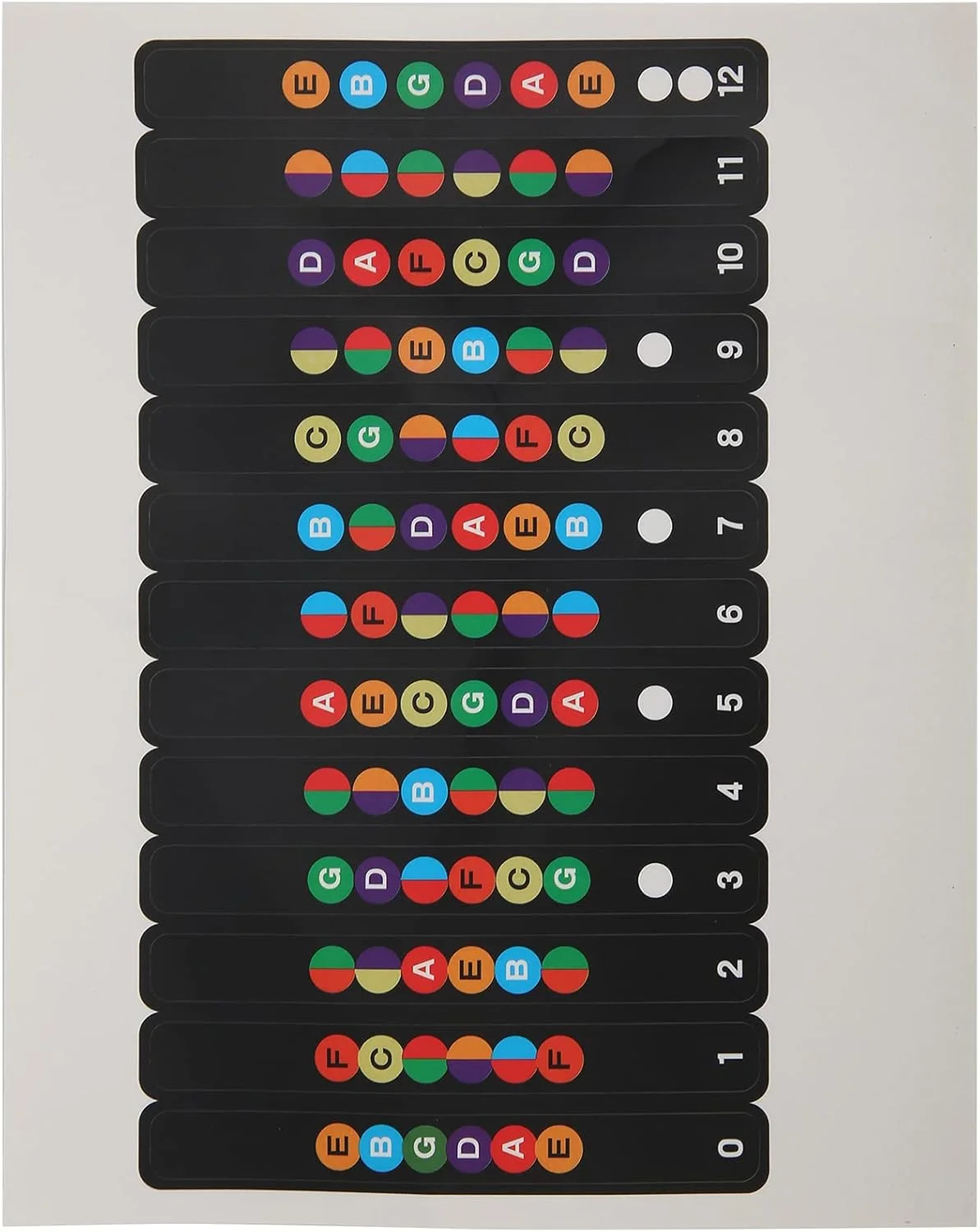 برچسب مقیاس گیتار عمومی، برچسب گیتار 6 سیم چاپ رنگی برای مبتدیان برای گیتار الکتریک و آکوستیک