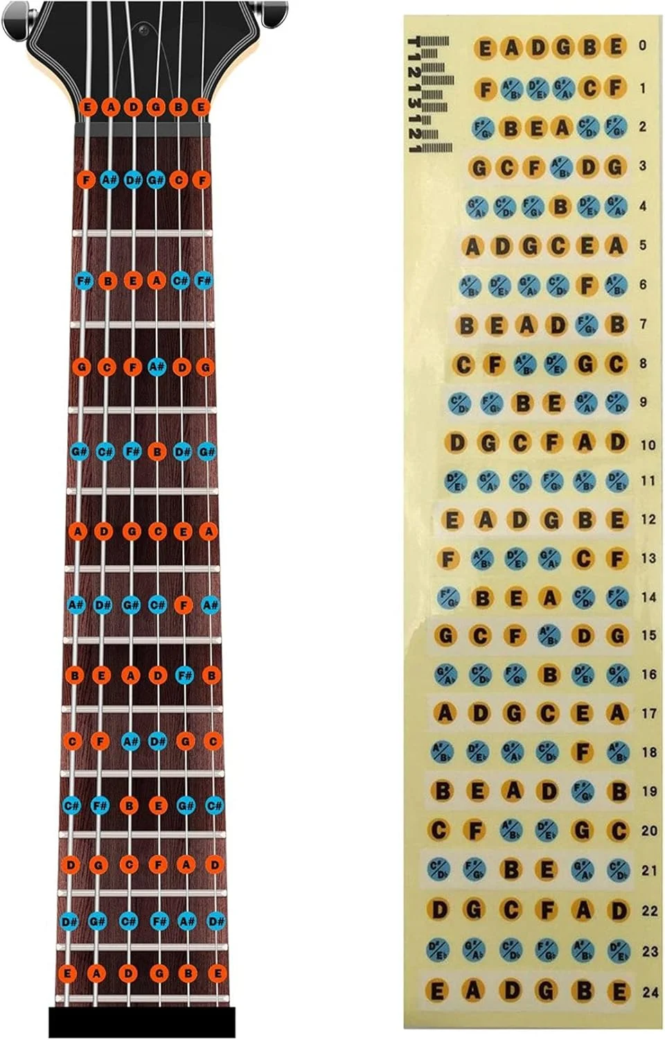 2 عدد برچسب نت های فرت برد گیتار، نقشه فرت ها برای تمرین نوازندگان مبتدی، مناسب برای گیتار آکوستیک و الکتریک 6 سیم