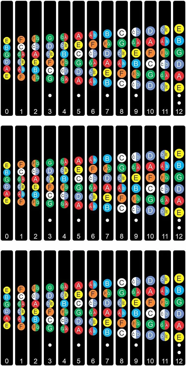 برچسب صفحه انگشت‌گذاری گیتار KREEPO، نمودار نت‌های فرت، برچسب مبتدی، گیتار آکوستیک-الکتریک چند رنگ (9.1cm X 14.5cm)