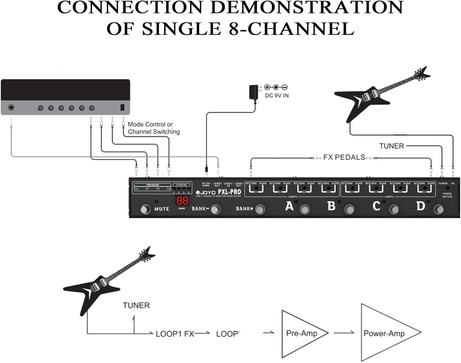 کنترلر پدال JOYO PXL-PRO، سوئیچر پدال قابل برنامه ریزی 8 لوپ 4 کاناله دوگانه با سوئیچ قطع صدا و بای پس بافر (مشکی)