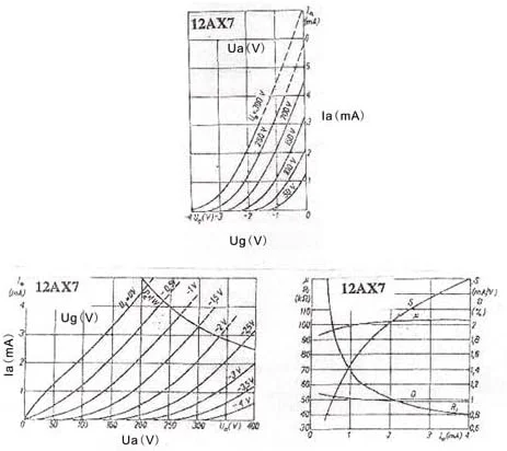 لامپ خلاء TJ Fullmusic مدل 12AX7 ECC83 12AU7 ECC82 برای آمپلی فایر های-فای قدیمی، آمپلی فایر گیتار و پیش تقویت کننده هدفون (سایز: جفت انتخابی - 12AU7)