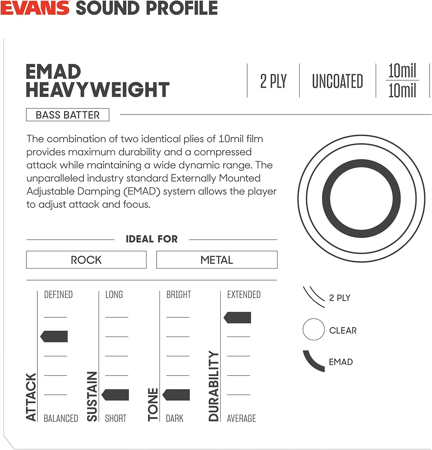 پوست درام ایوانز، سایز ۲۲ اینچ (BD22EMADHW)