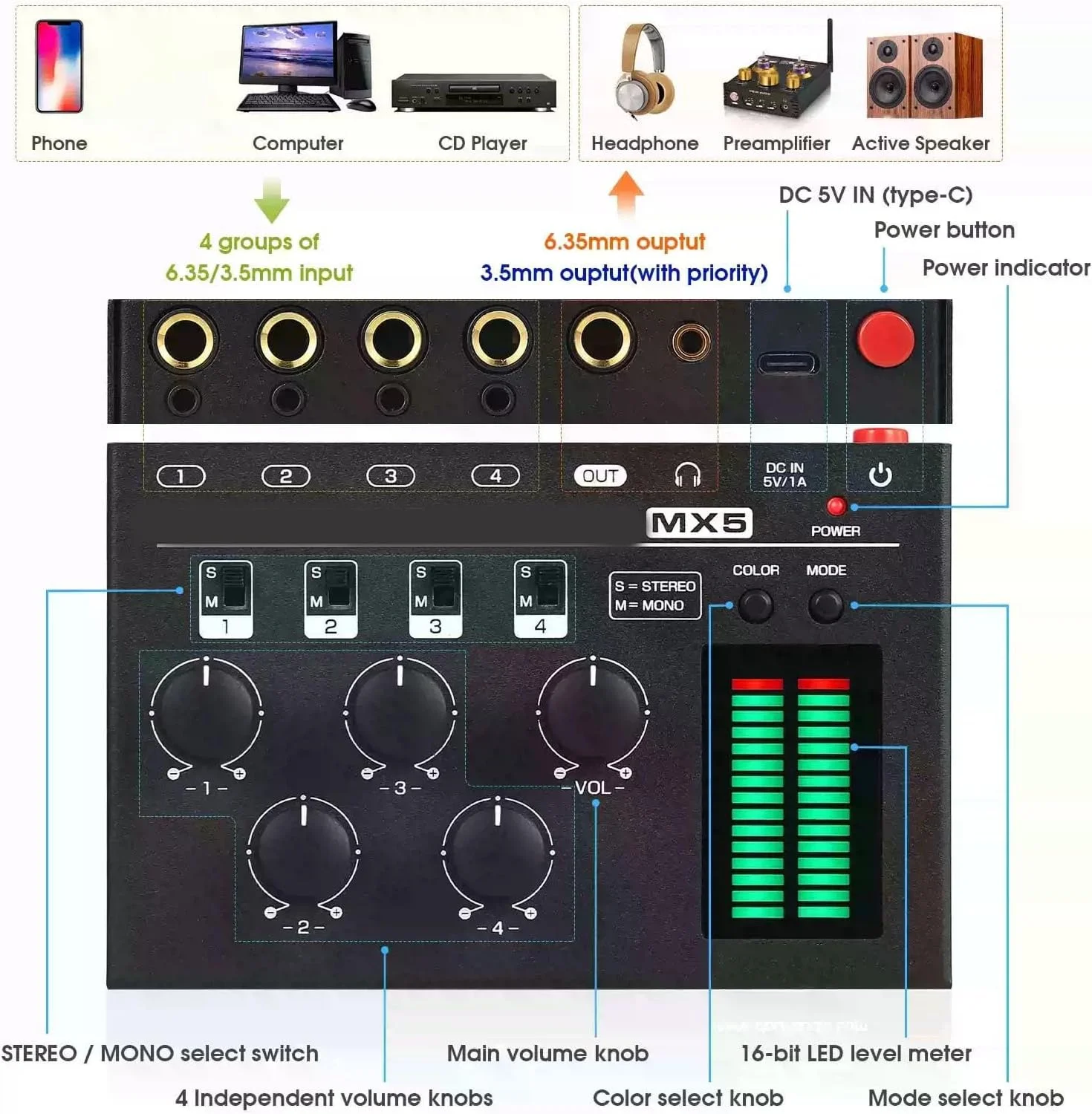 میکسر صدای حرفه ای Asixxsix، میکسر صدای 4 کاناله با نمایشگر سطح LED، میکسر استریو مونو برای پخش کننده CD کامپیوتر، پیش تقویت کننده هدفون، بلندگو، ضبط استودیویی