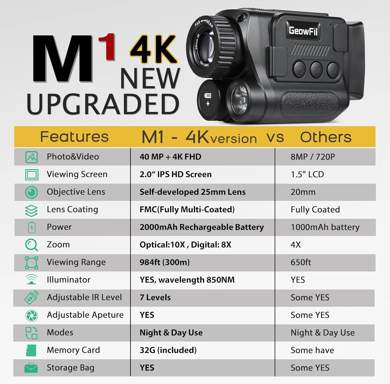 دوربین دید در شب، دوربین دیجیتال کوچک 4K برای تاریکی 100٪، با زوم دیجیتال 8 برابر باتری 2000 میلی آمپر ساعتی، ذخیره عکس و فیلم با صدا برای شکار - تصویر 2 دوربین دید در شب، دوربین دیجیتال کوچک 4K برای تاریکی 100٪، با زوم دیجیتال 8 برابر باتری 2000 میلی آمپر ساعتی، ذخیره عکس و فیلم با صدا برای شکار - تصویر 2