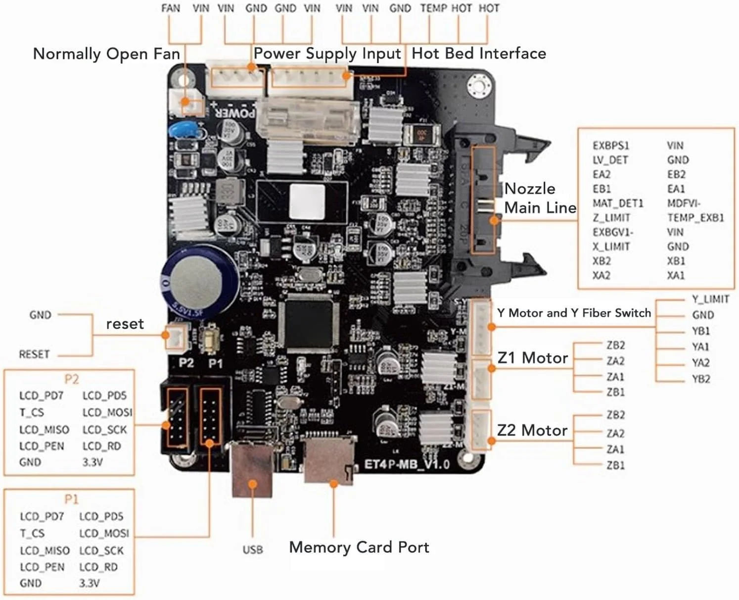 برد اصلی پرینتر 32 بیتی با قابلیت پشتیبانی از قطع برق و تشخیص اتمام متریال، دارای برد 2 لایه و چیپ درایور موتور A4988 برای میکروپروسسور STM32F407