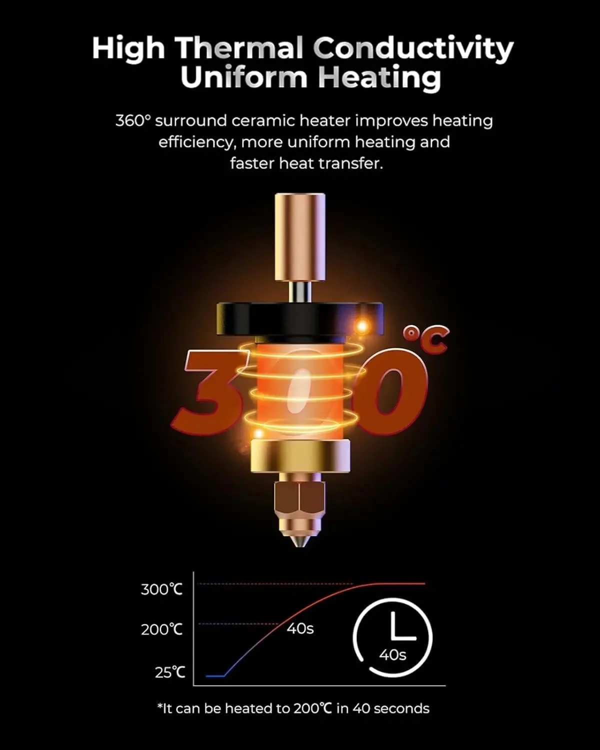 کیت ارتقاء بلوک حرارتی سرامیکی هاتاند K1 برای پرینتر سه بعدی K1 و K1 Max، چاپ سریعتر با جریان بالا کیت ارتقاء بلوک حرارتی سرامیکی هاتاند K1 برای پرینتر سه بعدی K1 و K1 Max، چاپ سریعتر با جریان بالا