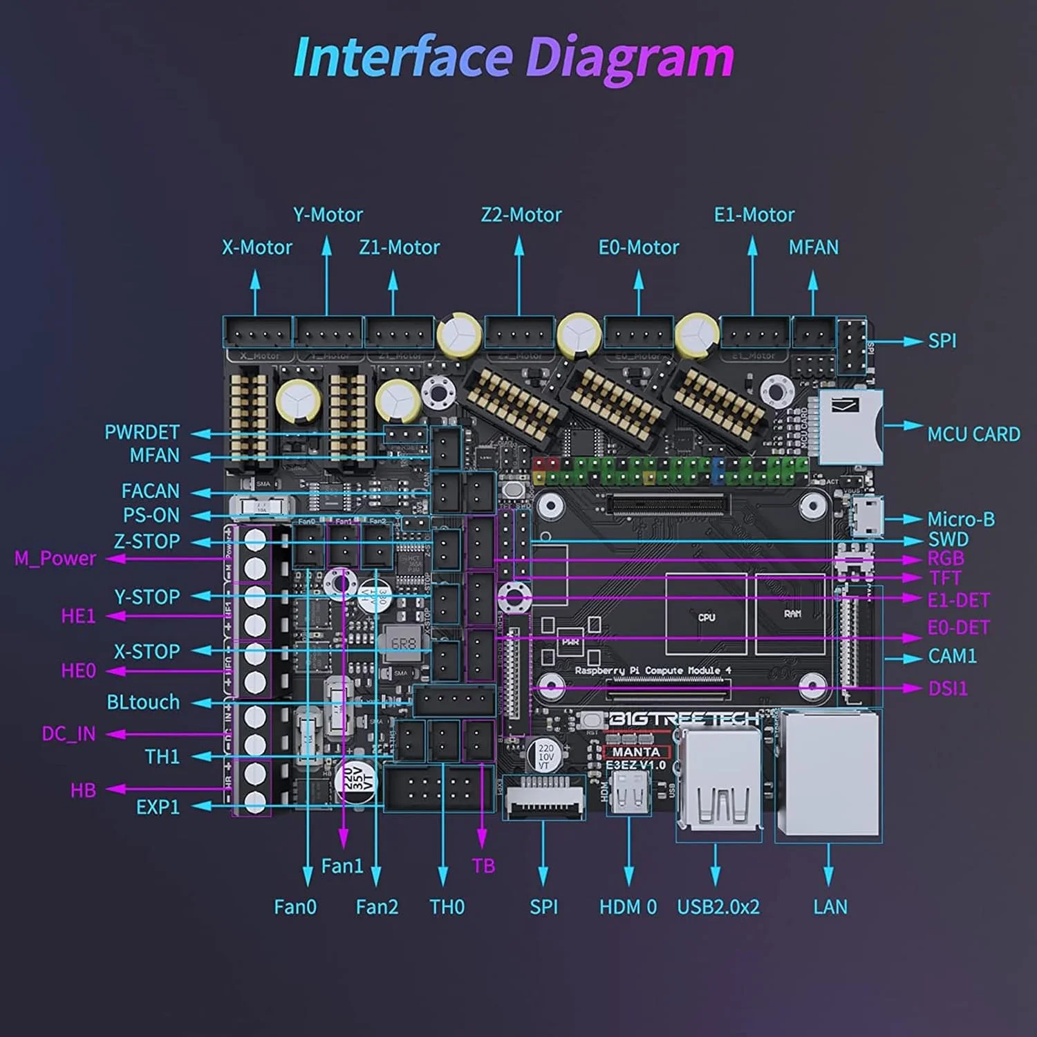 برد کنترل پرینتر سه بعدی E3EZ مدل Manta E3EZ + CB1 -V2.2 مناسب برای Ender-3, Ender-3 -V2, Ender-3 Pro, BIQU-B1