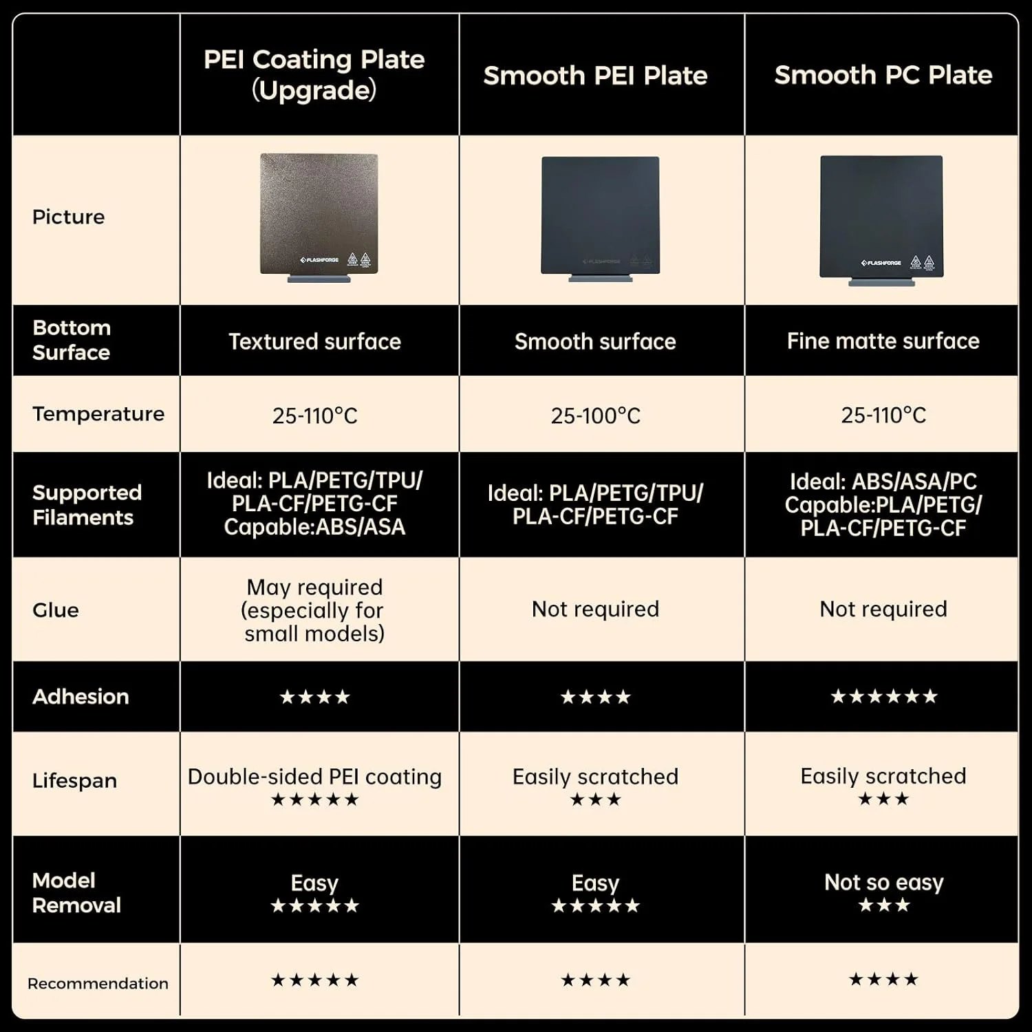 صفحه PC صاف FLASHFORGE Adventurer 5M /Pro /AD5X، پلتفرم انعطاف پذیر برای فیلامنت های با دمای بالا مانند ABS، ASA و PC