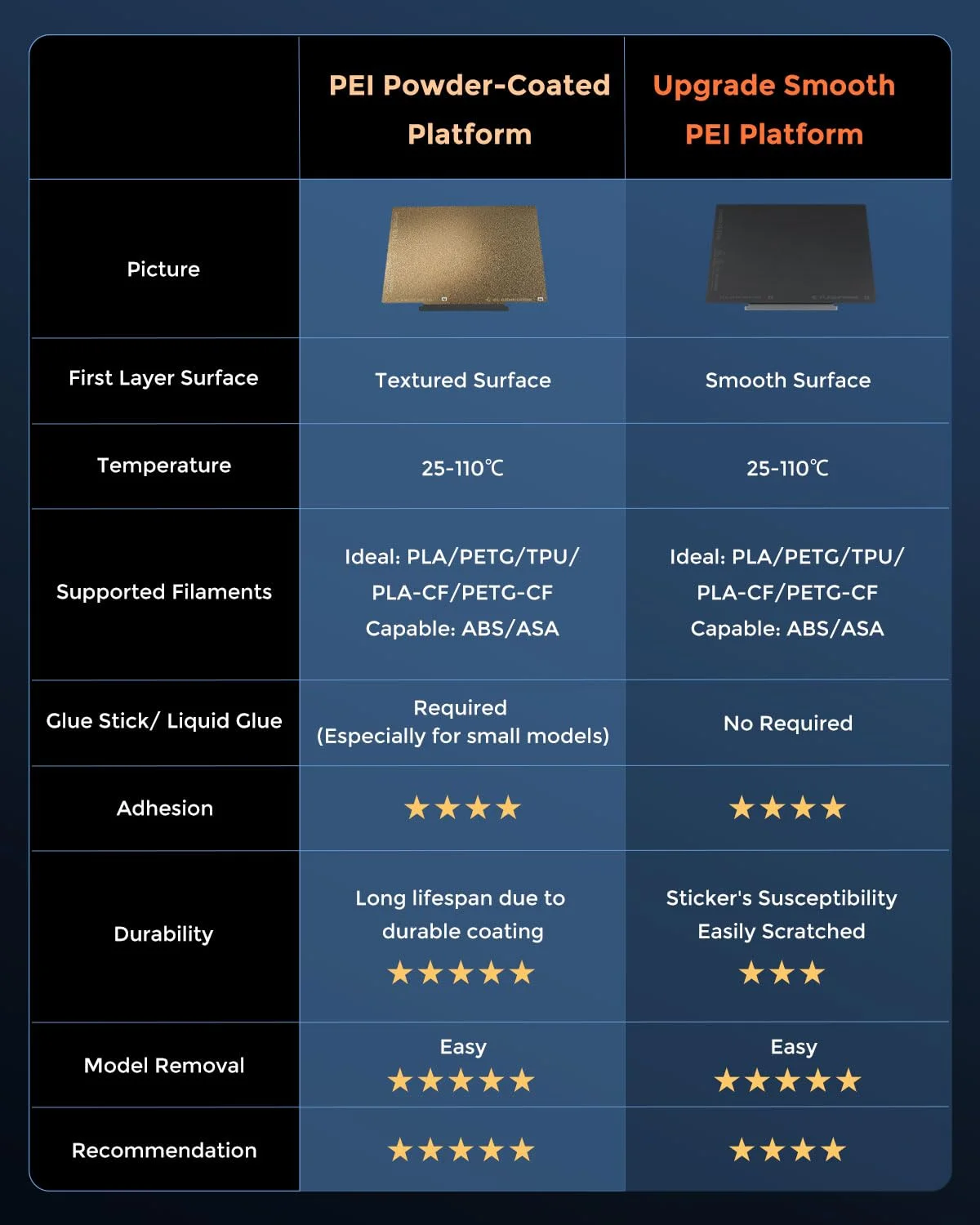 صفحه پودر پوشش داده شده PEI پلتفرم پرینتر سه بعدی FLASHFORGE AD5X، چسبندگی عالی، دوام طولانی مدت، رهاسازی خودکار در هنگام خنک شدن و پرداخت سطح بافت دار
