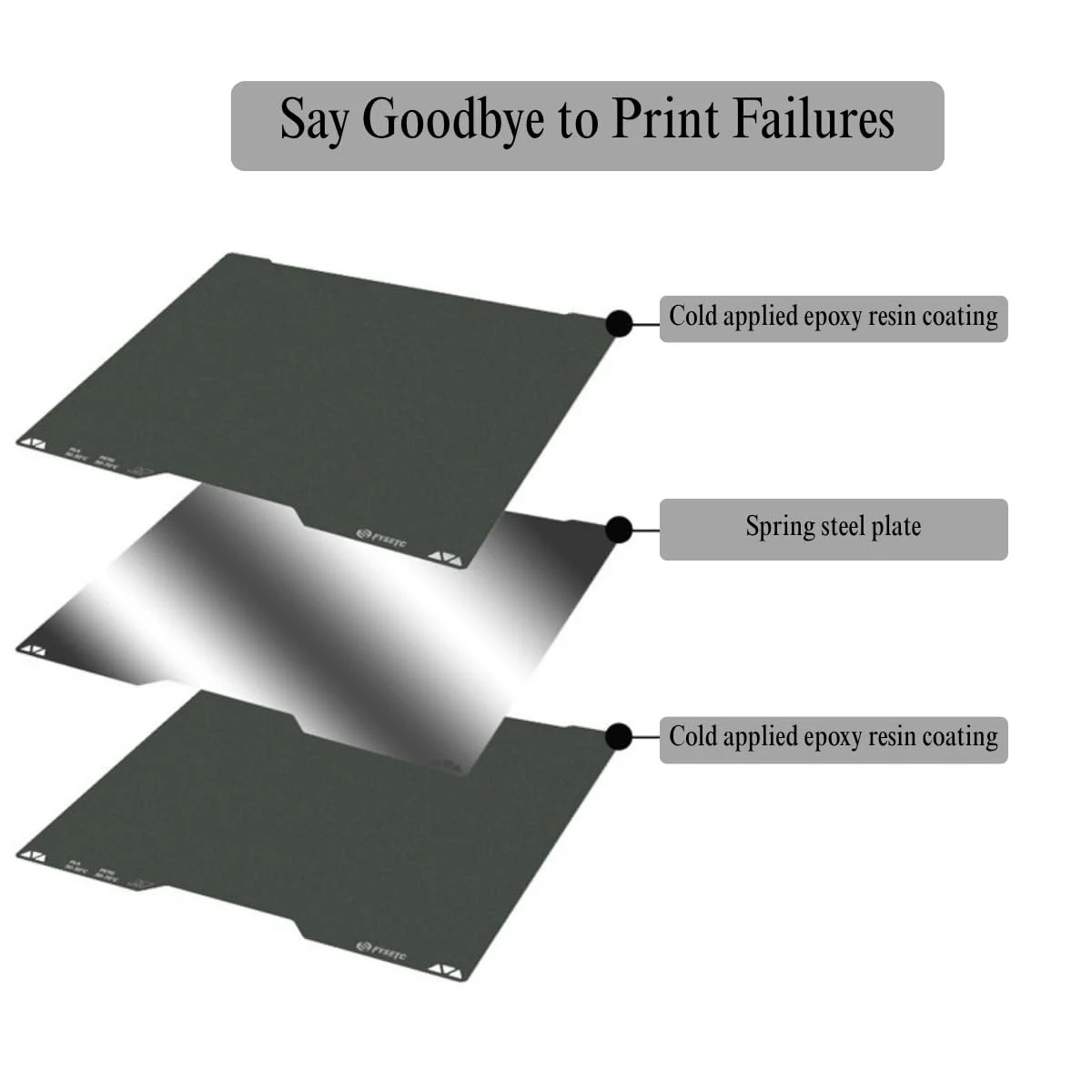 صفحه ساخت H2D صاف، صفحه ساخت H2D برای Bambu، پوشش اپوکسی دو طرفه خاکستری کم دما برای Bambu Lab H2D/H2D Pro/H2S، صفحه فولادی فنری PEI دما 355x347 میلی متر، ایده آل برای ABS، PLA، PETG