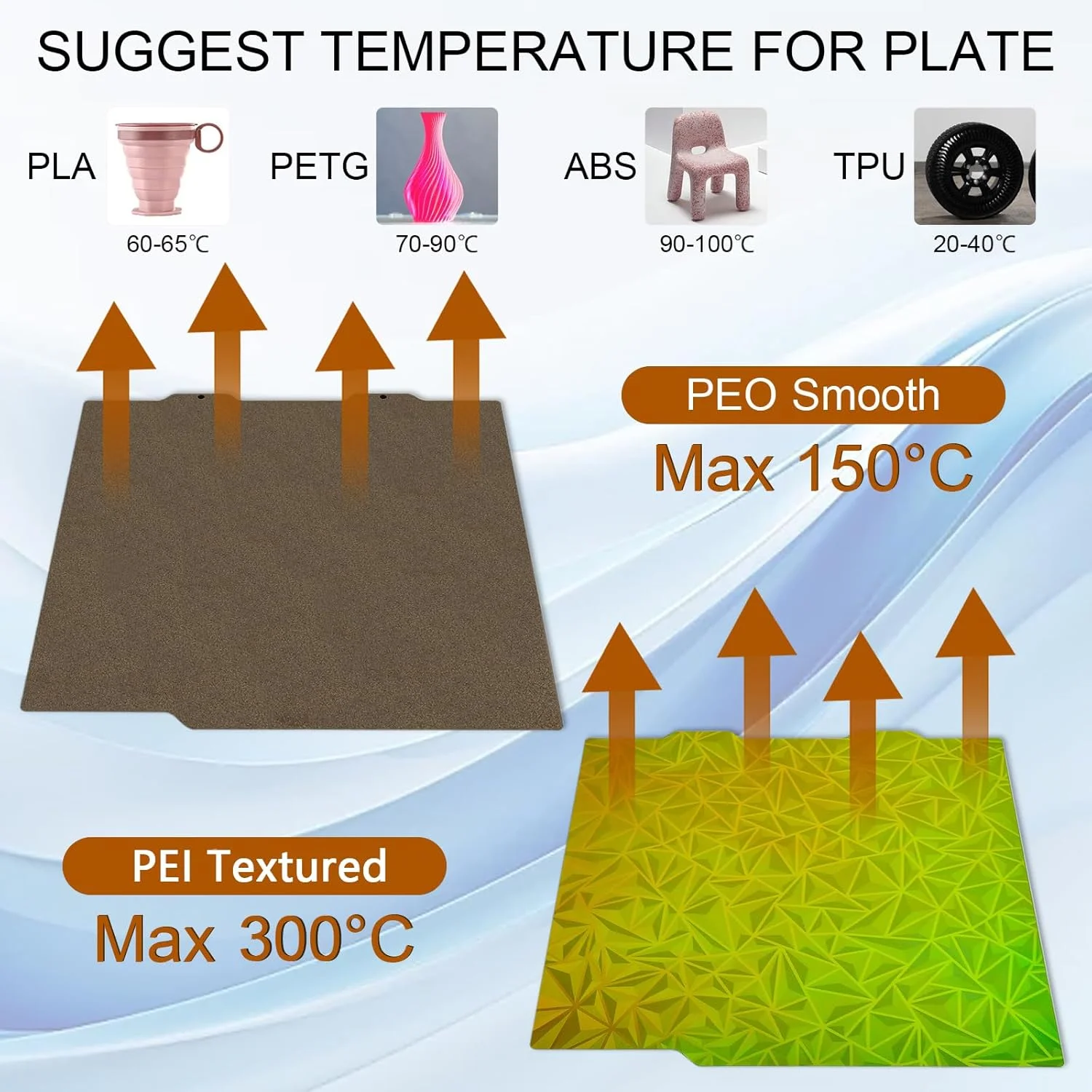 صفحه ساخت دو طرفه PEI+PEO ابعاد 184x184 میلی متر مناسب برای پرینتر سه بعدی Bambu Lab A1 Mini، پلتفرم فولادی فنری انعطاف پذیر PEO آفتاب پرست صاف + PEI بافت دار