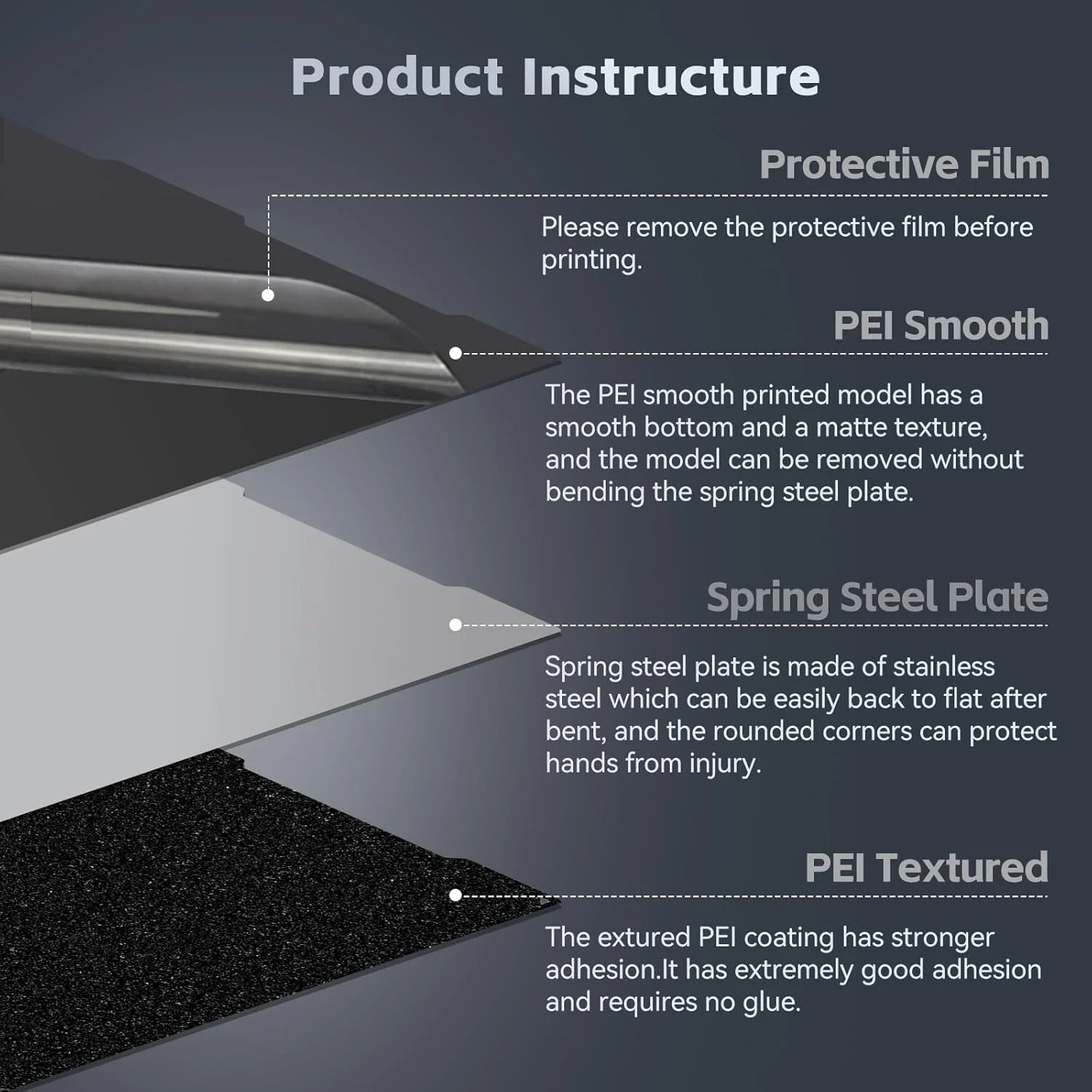 صفحه ساخت PEI دو طرفه UniTak3D برای Kobra 3، ابعاد 256x268 میلی‌متر، سطح صاف/بافت‌دار، پلتفرم چاپ ورق فولادی فنری انعطاف‌پذیر، فقط سازگار با پرینترهای سه بعدی ANYCUBIC Kobra 3 و Kobra 3 V2 Combo