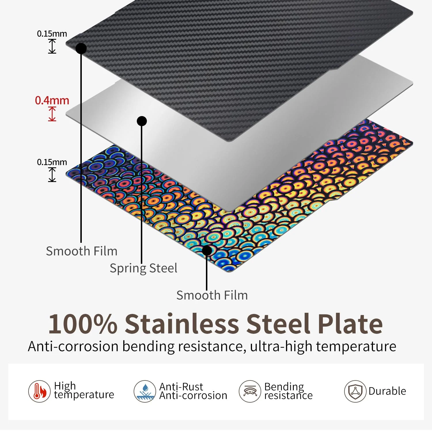 صفحه ساخت 430x430 میلی‌متری برای کوبرا 3 مکس، تخت فولادی فنری دو طرفه PET PEK مغناطیسی انعطاف‌پذیر، مناسب برای لوازم جانبی پرینتر سه بعدی Anycubic Kobra 3 Max Combo