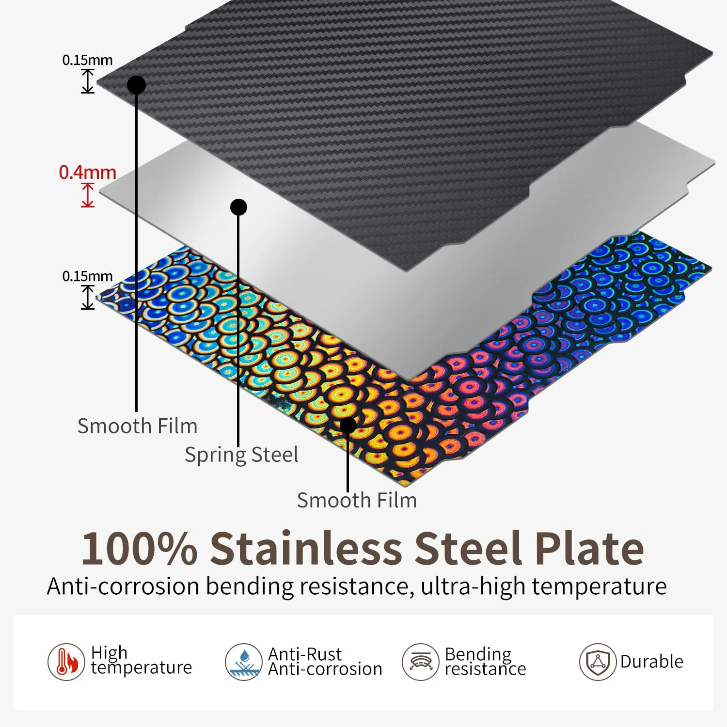 صفحه ساخت 365x365 میلی‌متری پروسا XL، ورق PET PEK صاف دو طرفه، بستر حرارتی پلتفرم مغناطیسی فولادی فنری انعطاف‌پذیر برای پرینتر سه بعدی پروسا XL