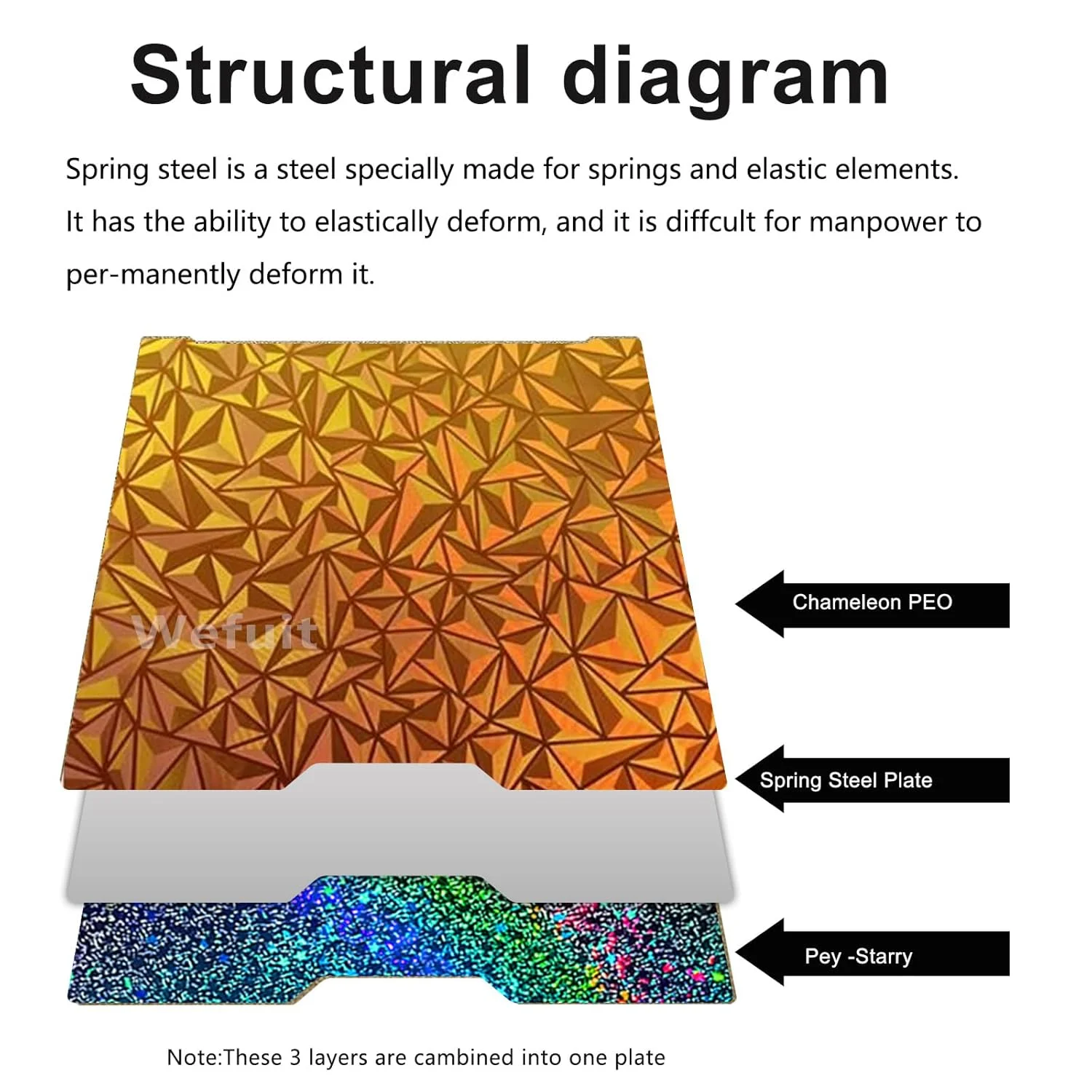 صفحه ساخت دو طرفه آفتاب‌پرست PEO+PEY ستاره‌ای JUUPINE H2D، اندازه ۳۵۵x۳۴۶ میلی‌متر، پلتفرم تخت چاپ گرم شونده فولادی فنری انعطاف‌پذیر و قابل جابجایی برای پرینتر سه بعدی لیزری Bambu Lab H2D/H2D
