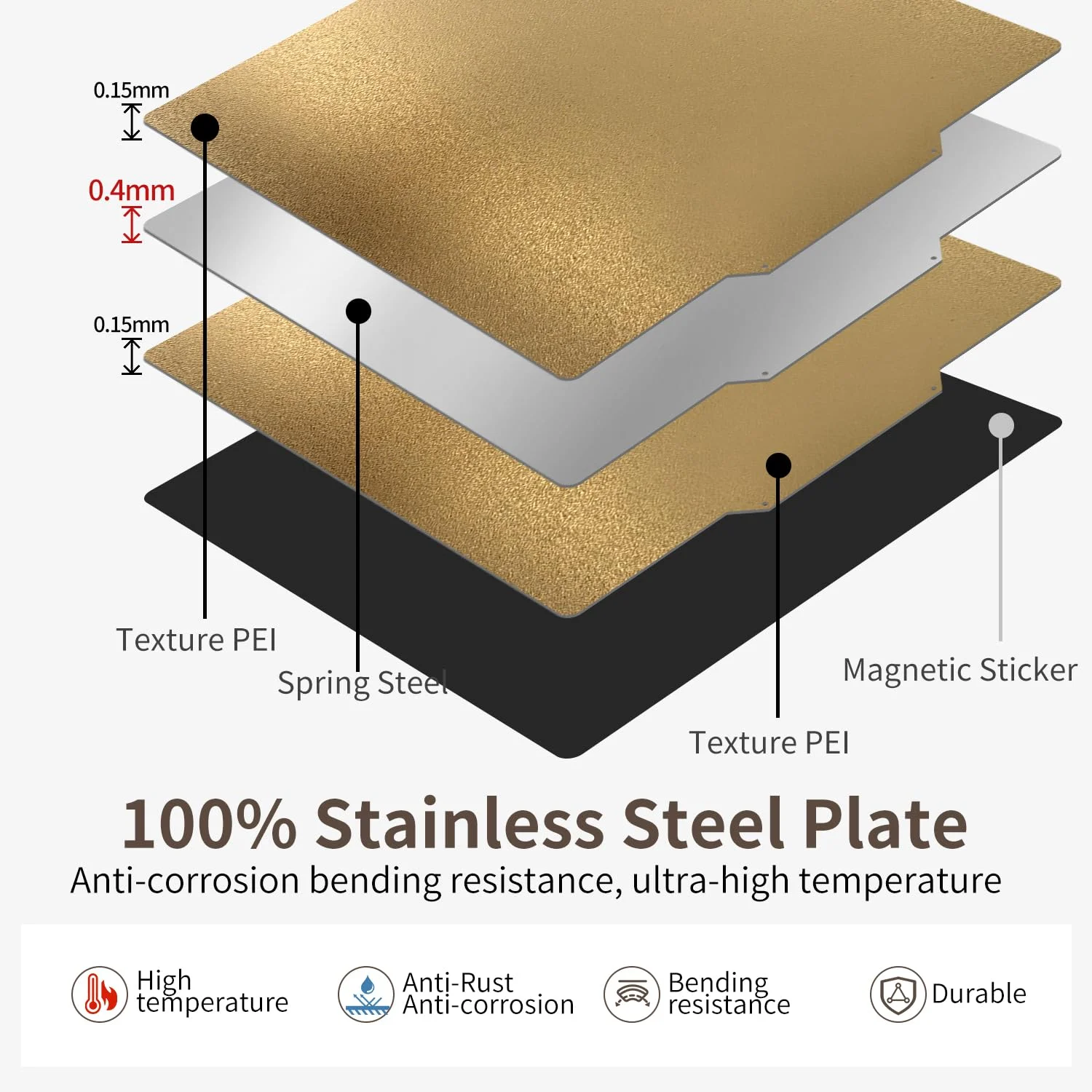 صفحه ساخت دو طرفه PEI 250x250 میلی‌متری، سطح تخت گرم شونده فولادی فنری انعطاف‌پذیر با پایه مغناطیسی برای چاپگرهای سه بعدی Qidi Q1 Pro، Voron 250، Ankermake M5 – ورق PEI بافت‌دار برای برداشتن آسان چاپ