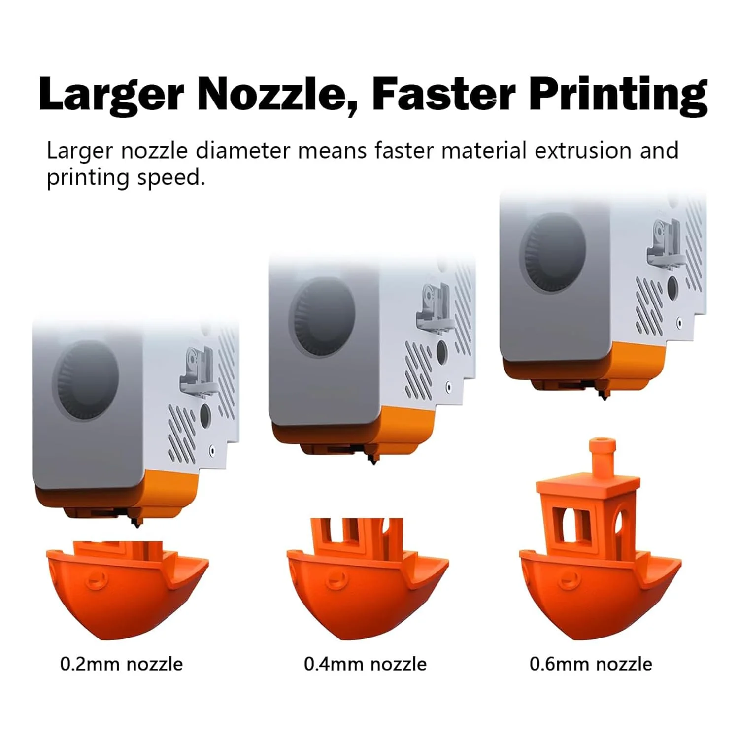 مجموعه هات‌اند Kobra S1 با نازل‌های برنجی 0.2 میلی‌متری، 0.4 میلی‌متری و 0.6 میلی‌متری، کیت اکسترودر هد چاپ استیل ضد زنگ با بلوک گرمکن، ترمیستور 200K، نازل و جوراب سیلیکونی برای Anycubic Kobra S1/ACE Pro (بسته 3 عددی)