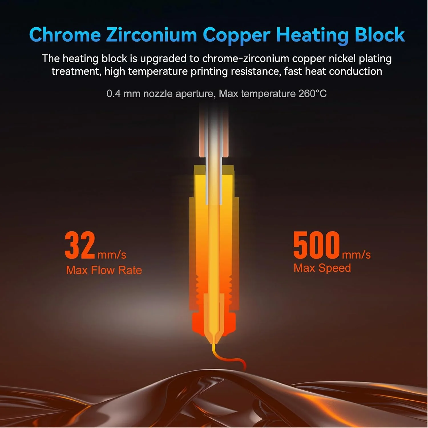 کیت هات‌اند پرینتر سه بعدی، نازل جداشدنی 0.4 میلی‌متری 24 ولت 60 وات با گرمایش سرامیکی، کیت هد پرینت اکسترودر برای اند 3 و cr10 10s