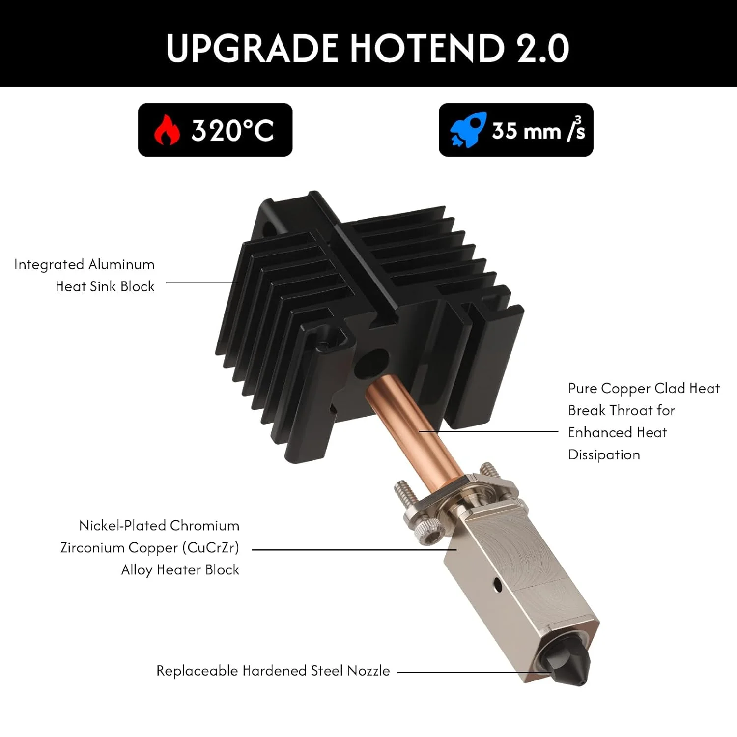 کیت هات‌اند ۹ تکه برای پرینتر سه بعدی Bambu Lab P1S/P1P، نازل‌های سخت‌کاری شده ۰.۴ میلی‌متری و نازل‌های ۰.۲/۰.۶/۰.۸/۱.۰ میلی‌متری به همراه ترمیستور و ابزار نصب (P1S/P1P)