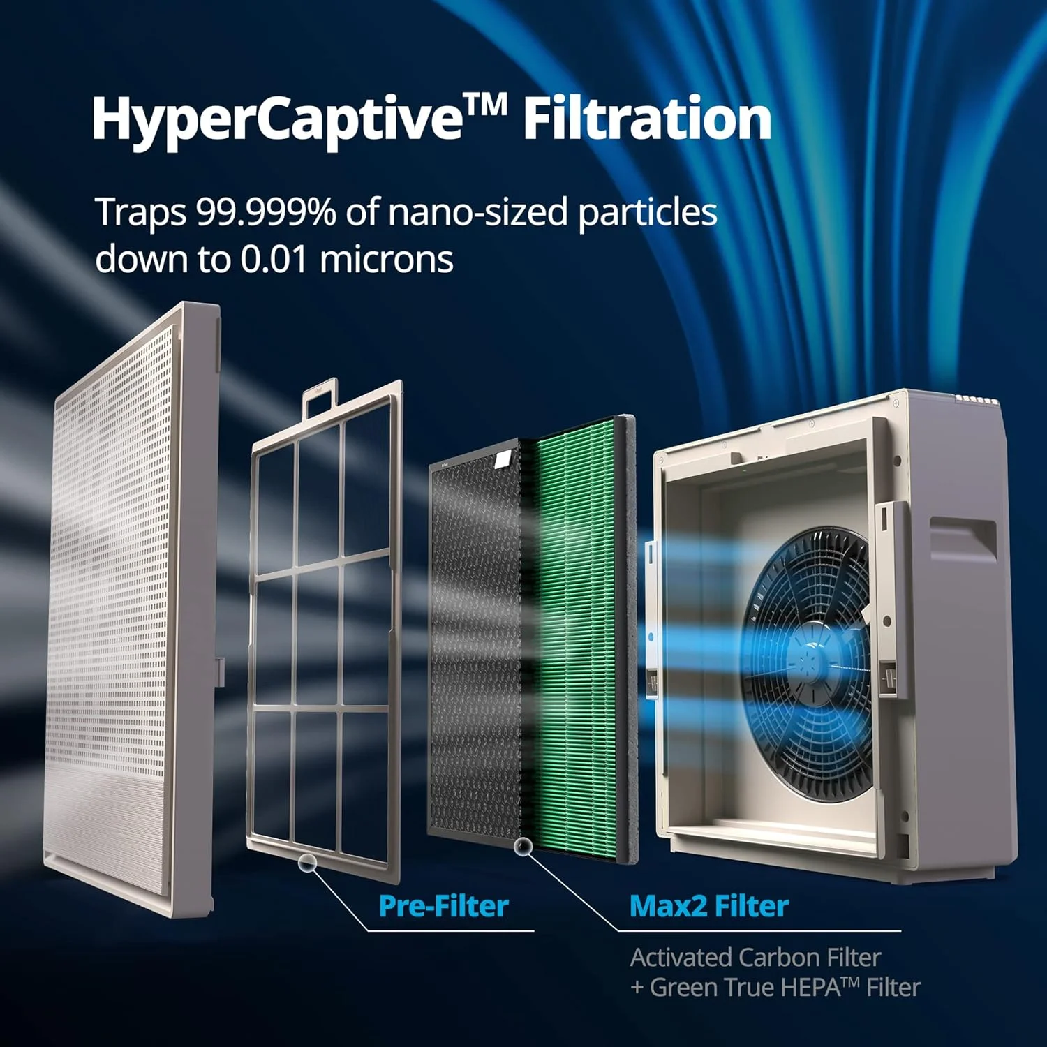 دستگاه تصفیه هوای COWAY مناسب برای اتاق های بزرگ تا 173 متر مربع، دارای پیش فیلتر قابل شستشو و فیلتر HEPA واقعی برای دود، آلرژی، شوره حیوانات خانگی، بو، شاخص کیفیت هوا، حالت هوشمند و سریع، تایمر، 250