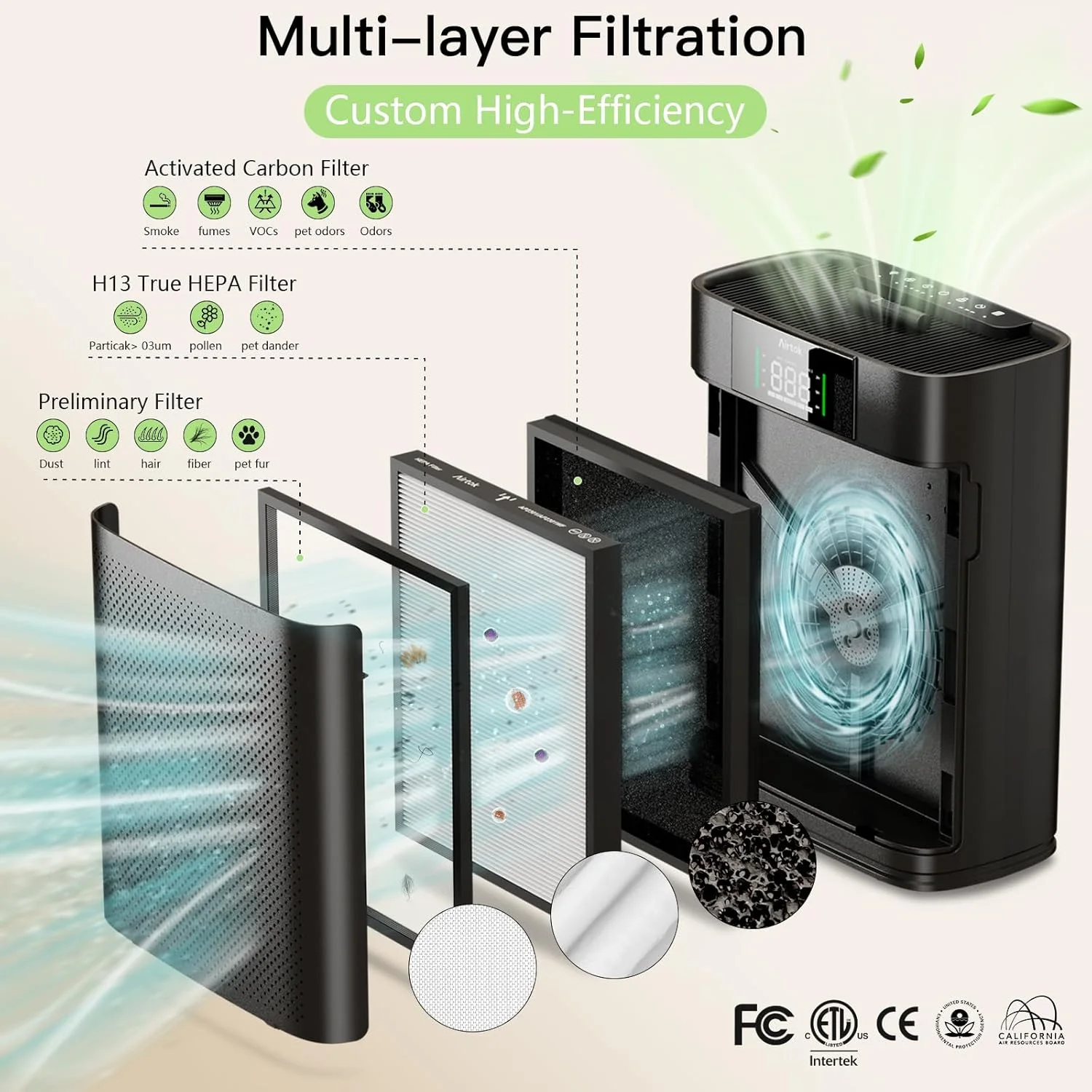 دستگاه تصفیه هوای AIRTOK مناسب برای اتاق های بزرگ تا 120 متر مربع، دارای نمایشگر کیفیت هوا PM2.5، حالت خواب HEPA، رایحه درمانی برای آلرژی، موی حیوانات خانگی و گرده در اتاق خواب، مدل AP2301، مشکی