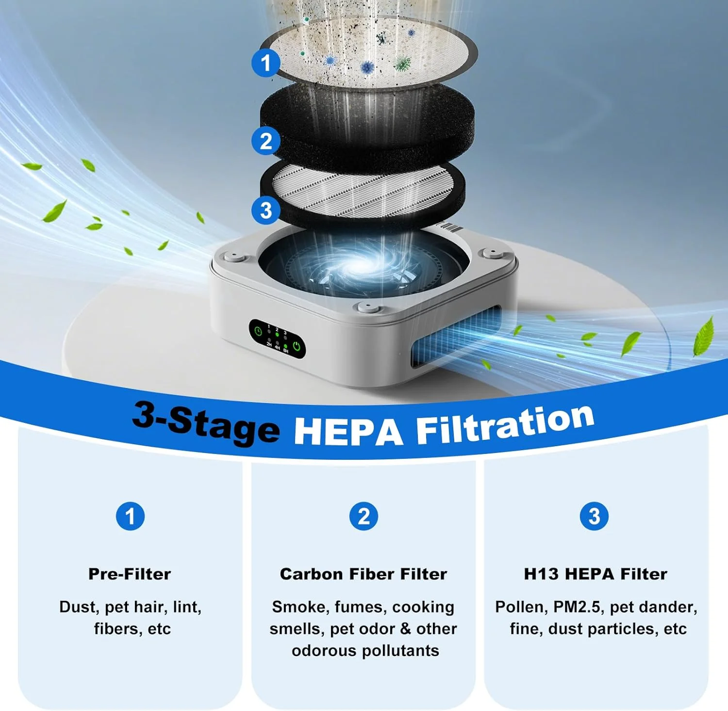 دستگاه تصفیه هوا برای منزل، فیلتر H13 True HEPA برای جذب دود، بو و شوره حیوانات خانگی، تصفیه کننده هوای قابل حمل و بی صدا برای خودرو، میز، اتاق خواب و دفتر کار، پوشش تا 55 متر مربع، تایمر