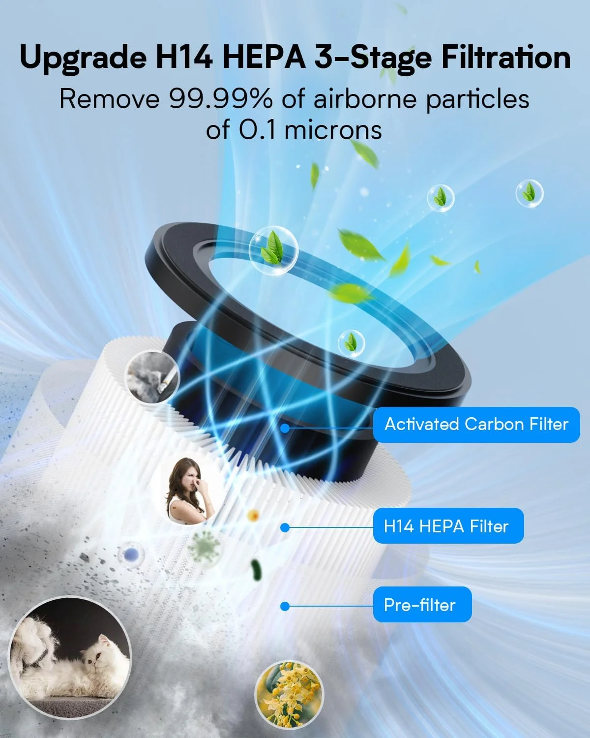 دستگاه تصفیه هوا برای اتاق خواب منزل تا 93 متر مربع، تصفیه کننده هوای اتاق با فیلتر H14 True HEPA، دارای حالت خواب، حالت نور و عملکرد رایحه، پاک کننده هوا برای دود، بو، گرد و غبار، گرده، شوره حیوانات خانگی (سفید)