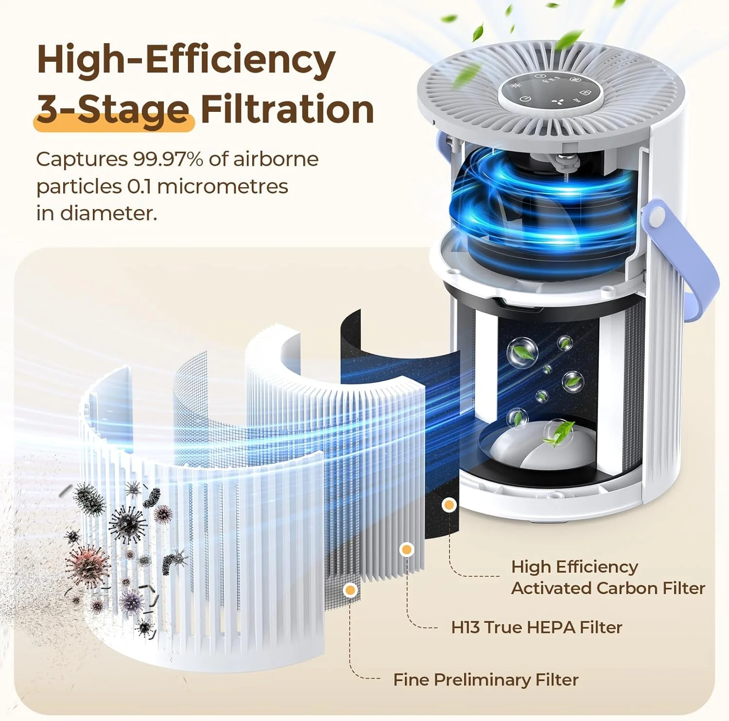 دستگاه تصفیه هوا برای اتاق خواب، تصفیه کننده هوا موی حیوانات خانگی Jafända، حداکثر 60 متر مربع، فیلتر 3 در 1، فیلتر هوا H13 HEPA، حالت خواب آرام 20 دسی بل، چراغ خواب 7 رنگ، دسته قابل حمل برای خانه، حذف گرد و غبار، دود، بو