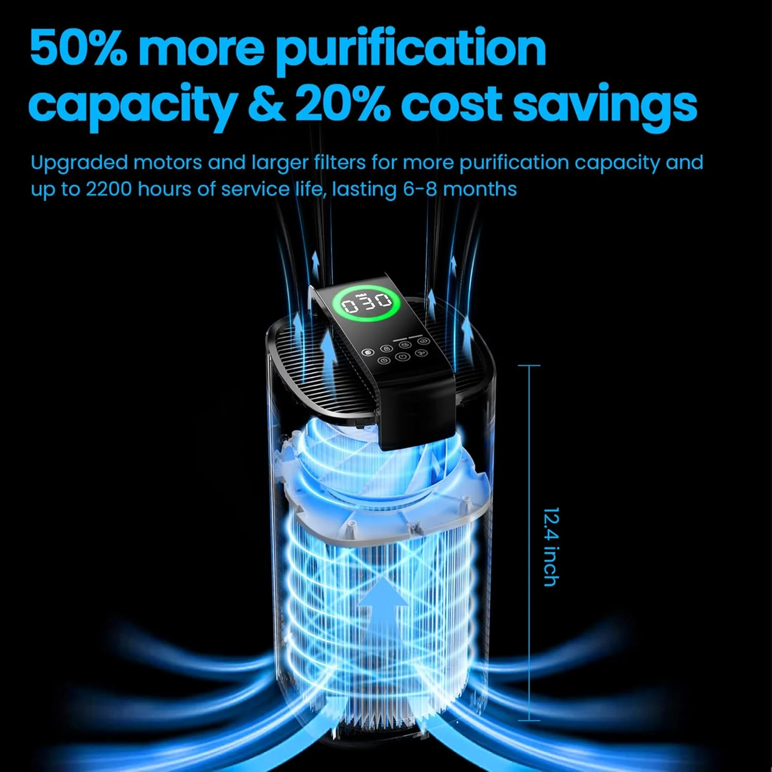 دستگاه تصفیه هوا برای اتاق بزرگ تا 334 متر مربع با نمایشگر کیفیت هوا PM2.5، تصفیه کننده هوای قدرتمند با وای فای هوشمند و حالت خواب، تصفیه کننده هوا برای اتاق خواب، خاکستری، 1 عدد + 4 سرعت باد