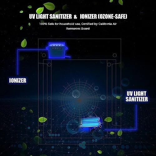 دستگاه تصفیه هوا AZEUS True HEPA برای خانه، مناسب اتاق های بزرگ تا 200 متر مربع، دارای نور UV | ژنراتور یونی | فیلتر اداری یا تجاری 99.97% گرد و غبار گرده دود موی حیوانات خانگی حالت خودکار سنسور