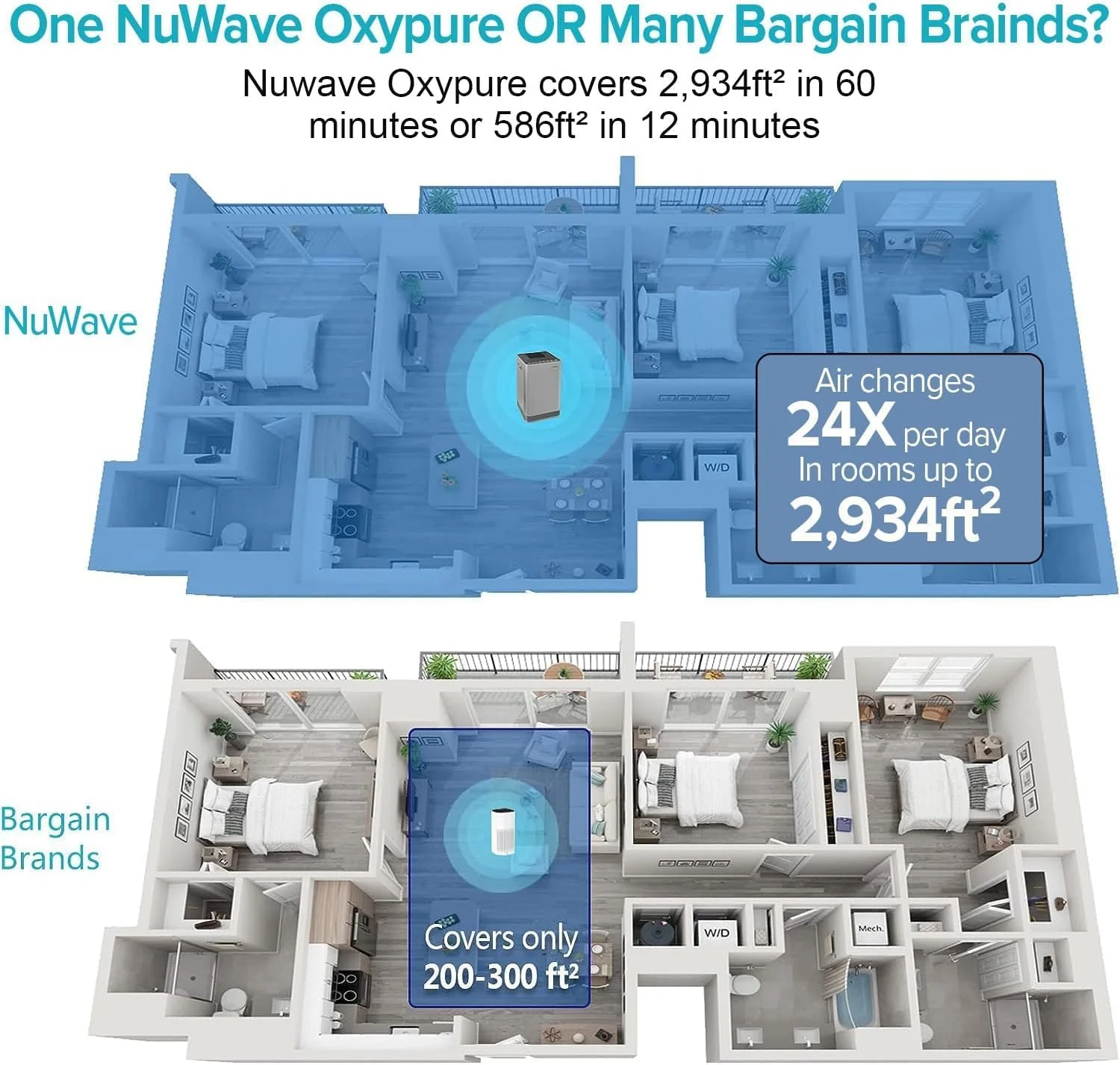 دستگاه تصفیه هوای Nuwave OxyPure Ultra Clean برای اتاق های بسیار بزرگ، دفتر کار، سیستم فیلتراسیون 5 مرحله ای با 4 فیلتر HEPA اضافی، حذف 100٪ گرد و غبار، موی حیوانات خانگی، بوها، گرده، VOC ها، وای فای هوشمند