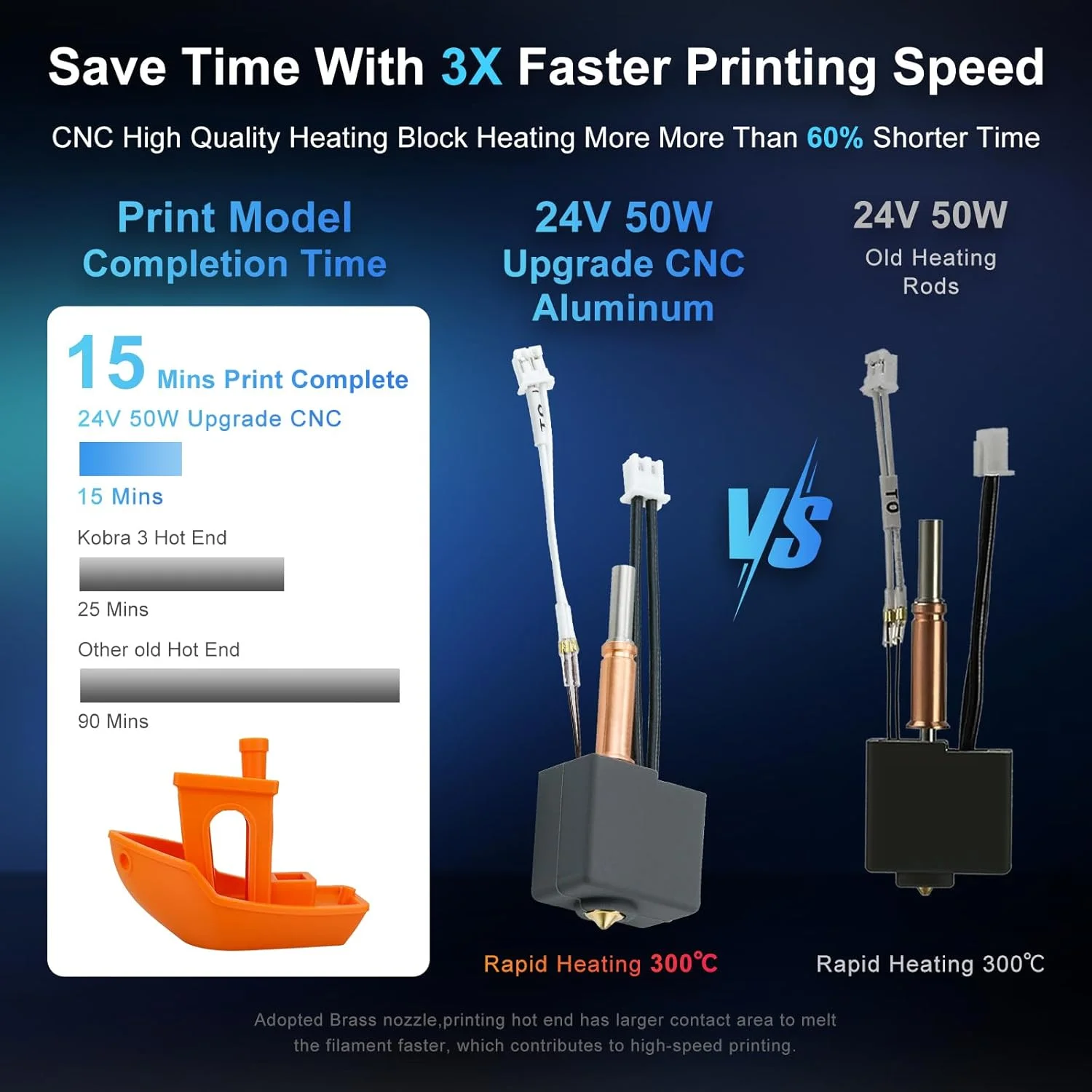 کیت تعویض هات‌اند Kobra 3 - هد چاپ اکسترودر ارتقا یافته با نازل برنجی 0.4 میلی‌متری، هیت‌بریک بای‌متال و جوراب سیلیکونی - سازگار با پرینترهای سه بعدی Anycubic Kobra 3 / Kobra 3 V2 Combo