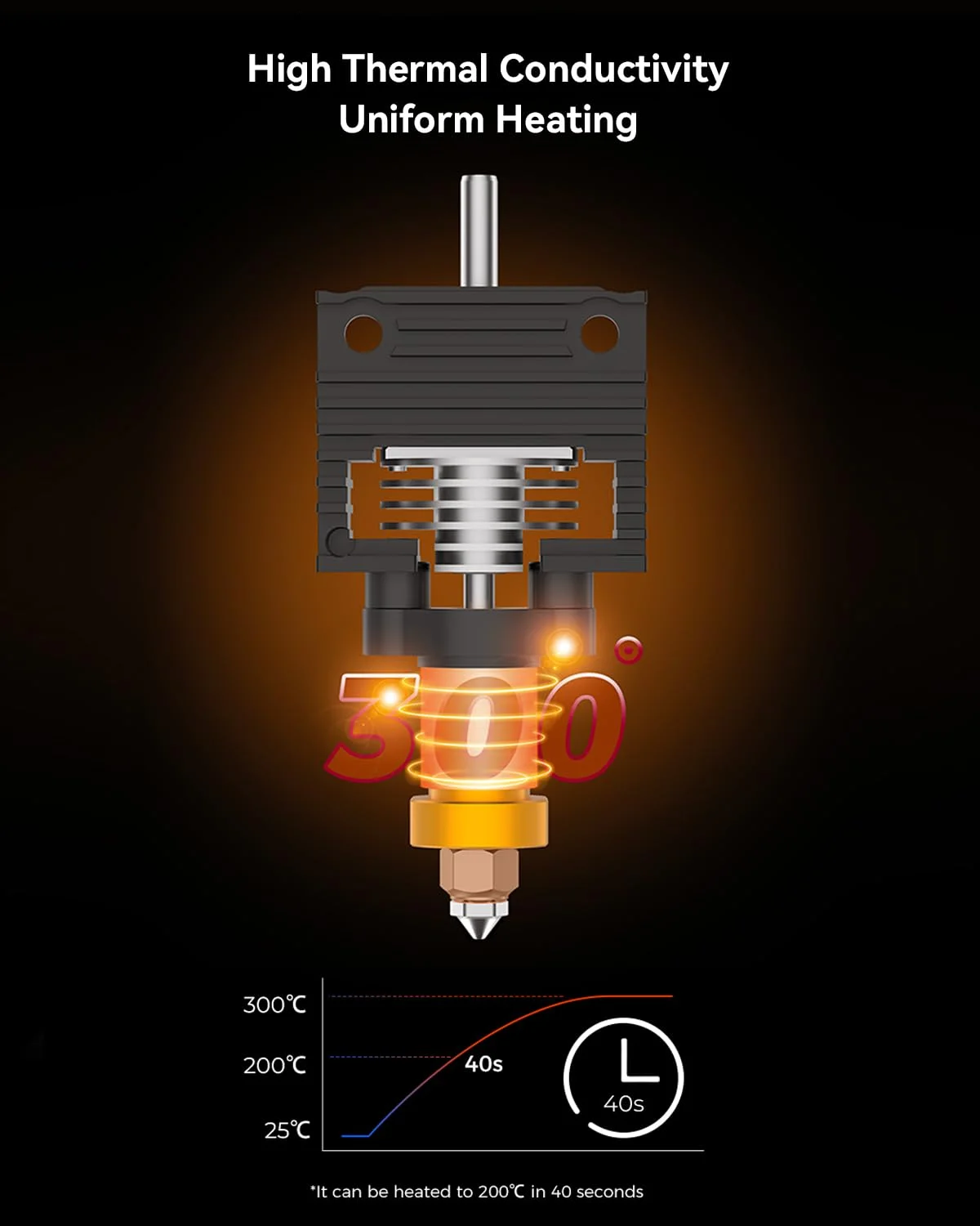 کیت ارتقاء هات‌اند سری K1 و کیت اکسترودر سری K1 3.0 بدون استپر موتور برای K1، K1 Max، K1C